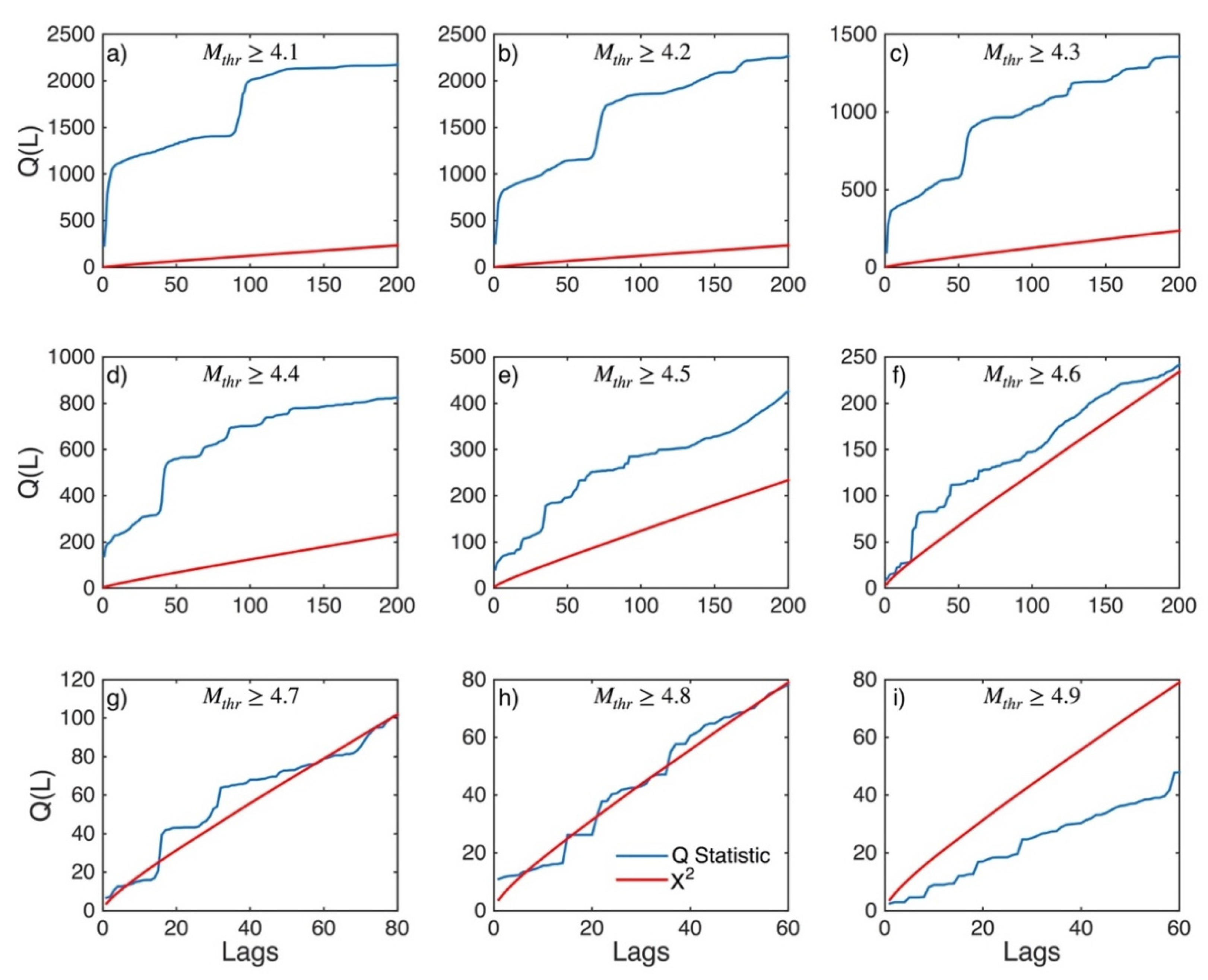 Applsci 12 07041 g005 550