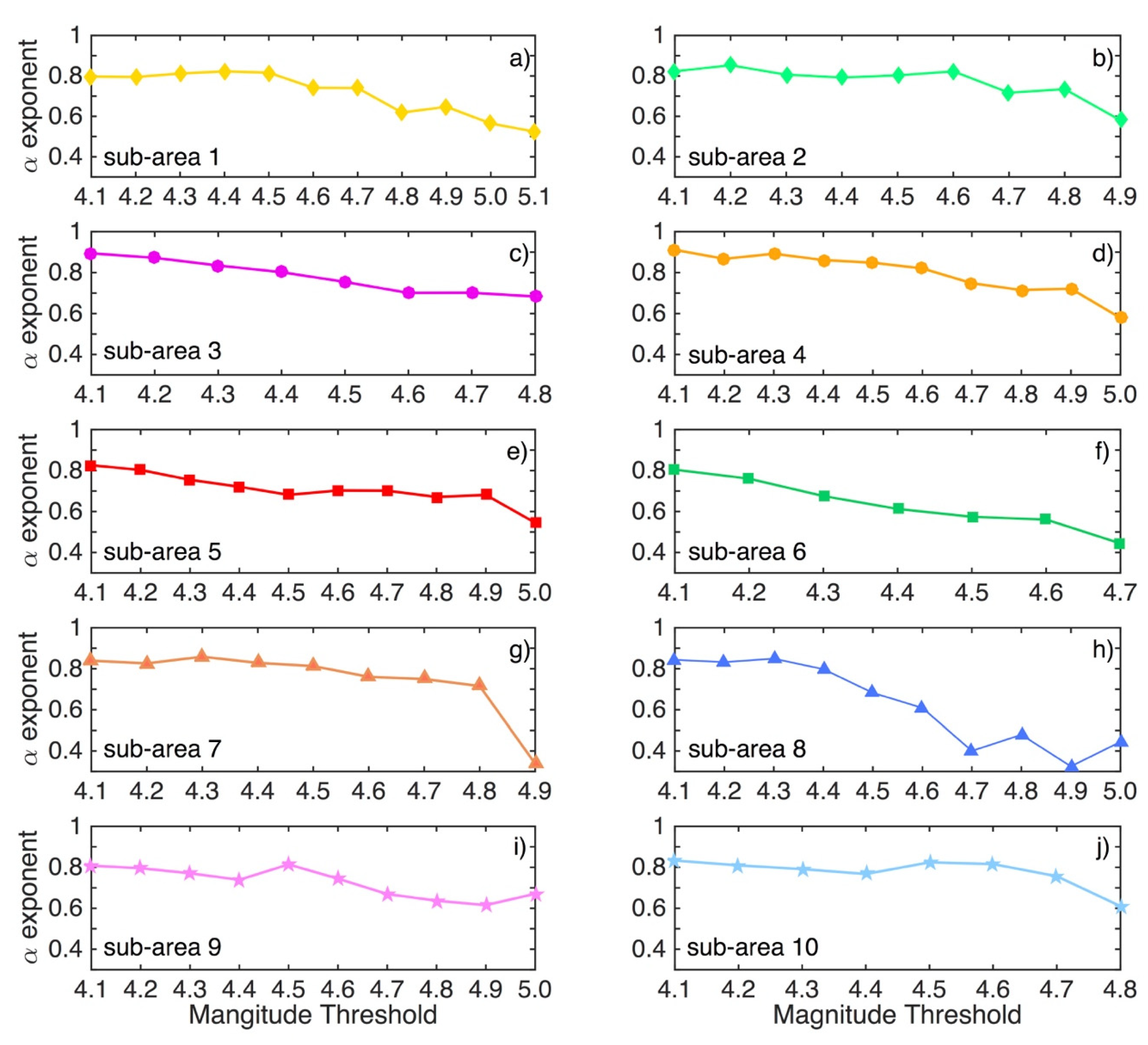 Applsci 12 07041 g006 550