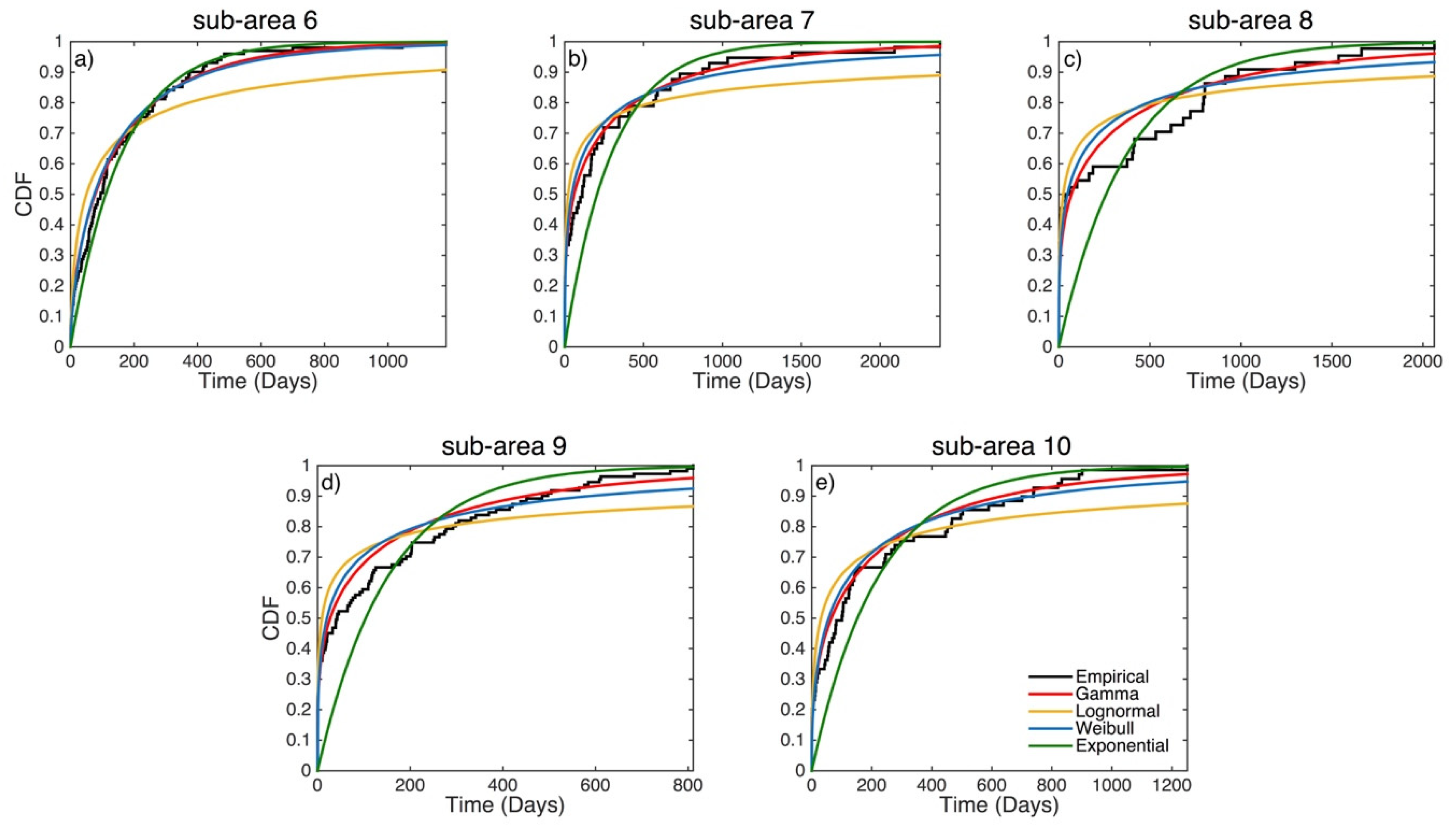 Applsci 12 07041 g008 550