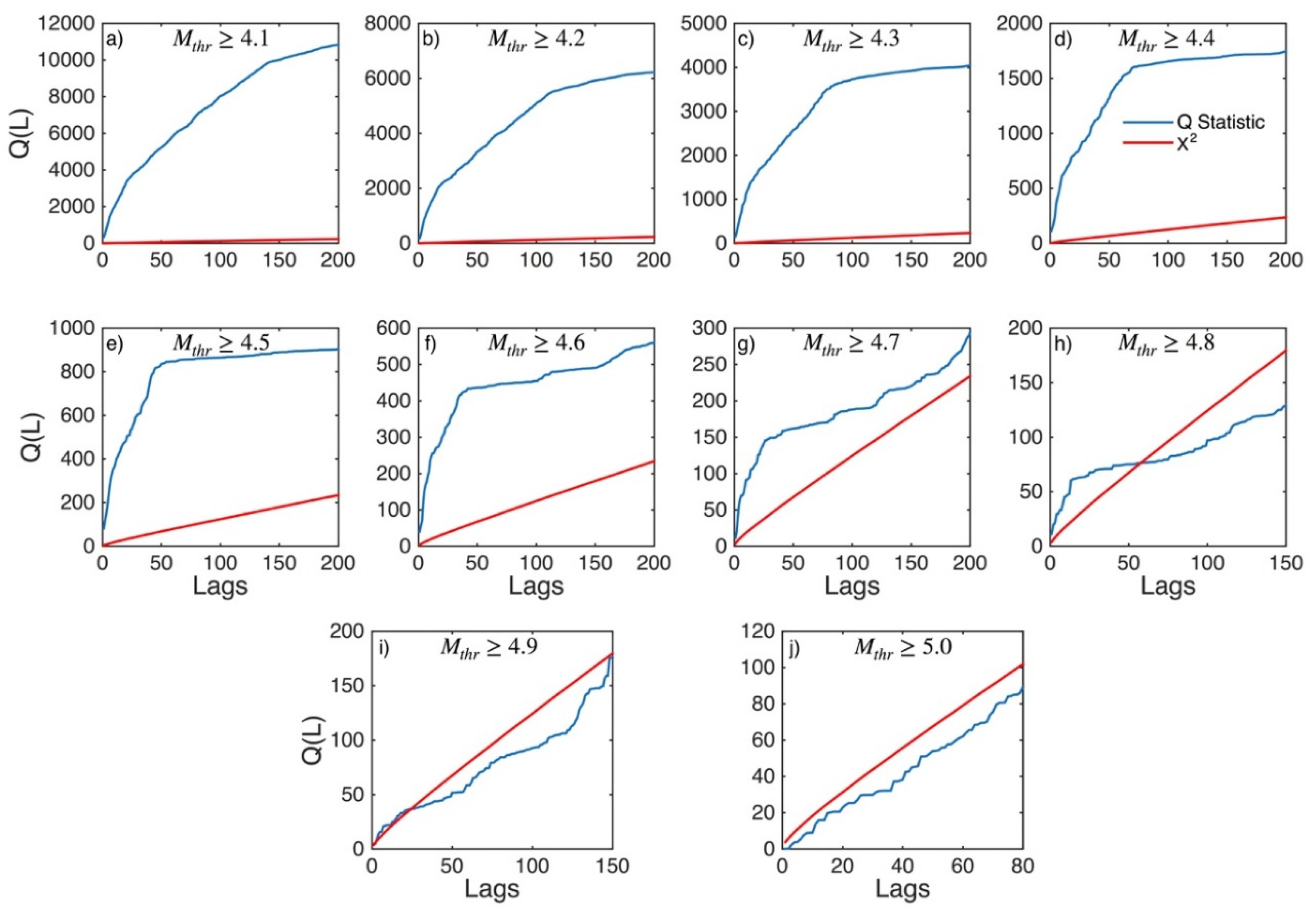 Applsci 12 07041 g0a9 550