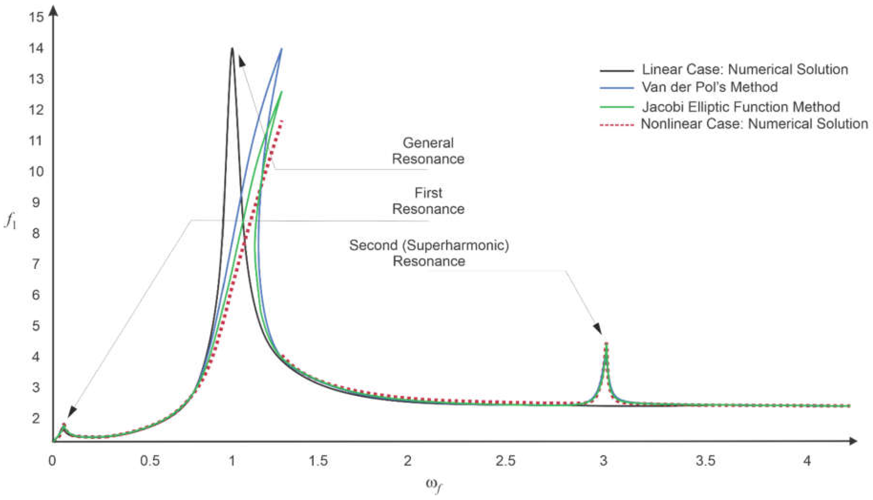 Applsci 12 07042 g003