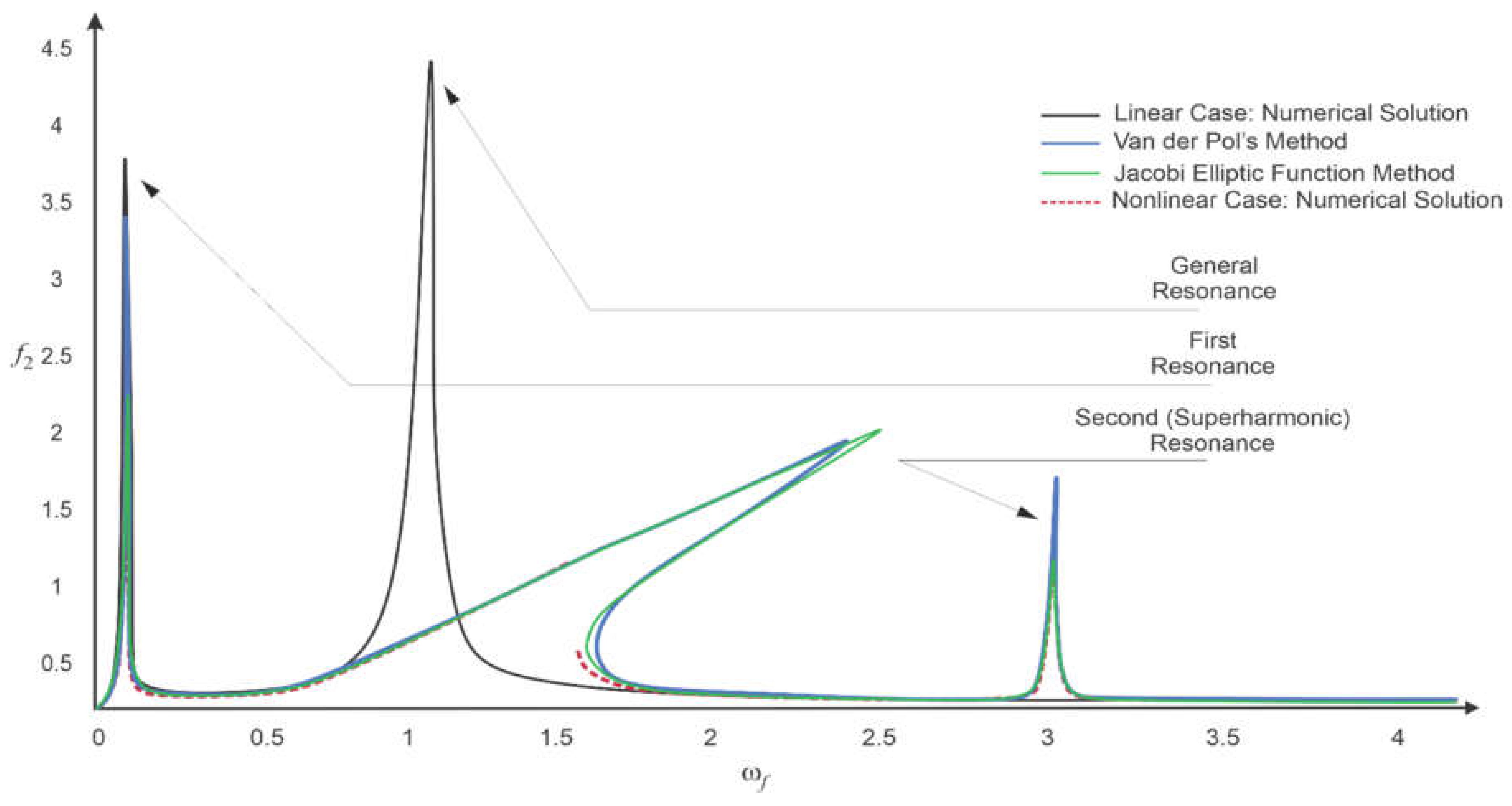 Applsci 12 07042 g004