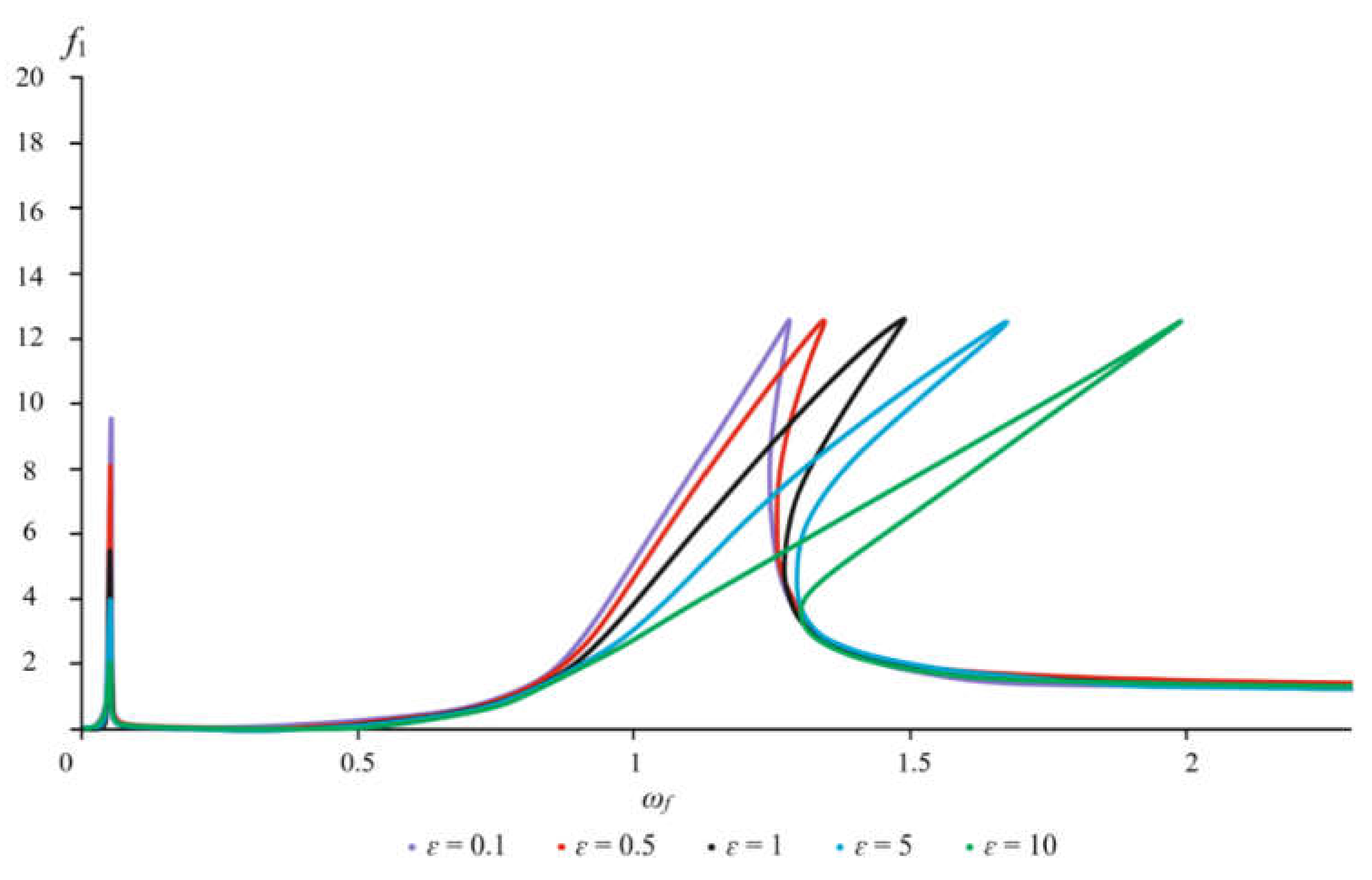 Applsci 12 07042 g005