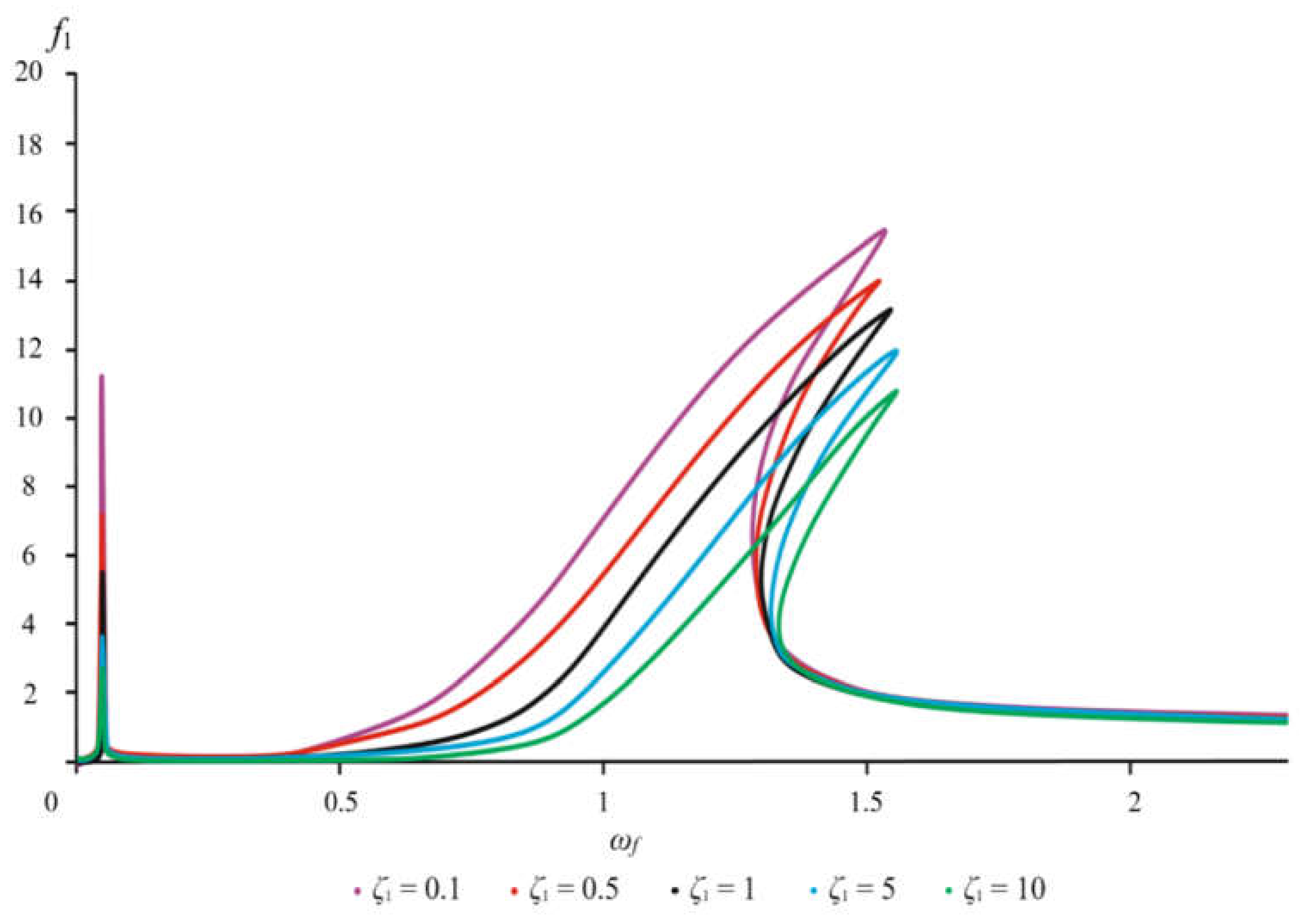 Applsci 12 07042 g007