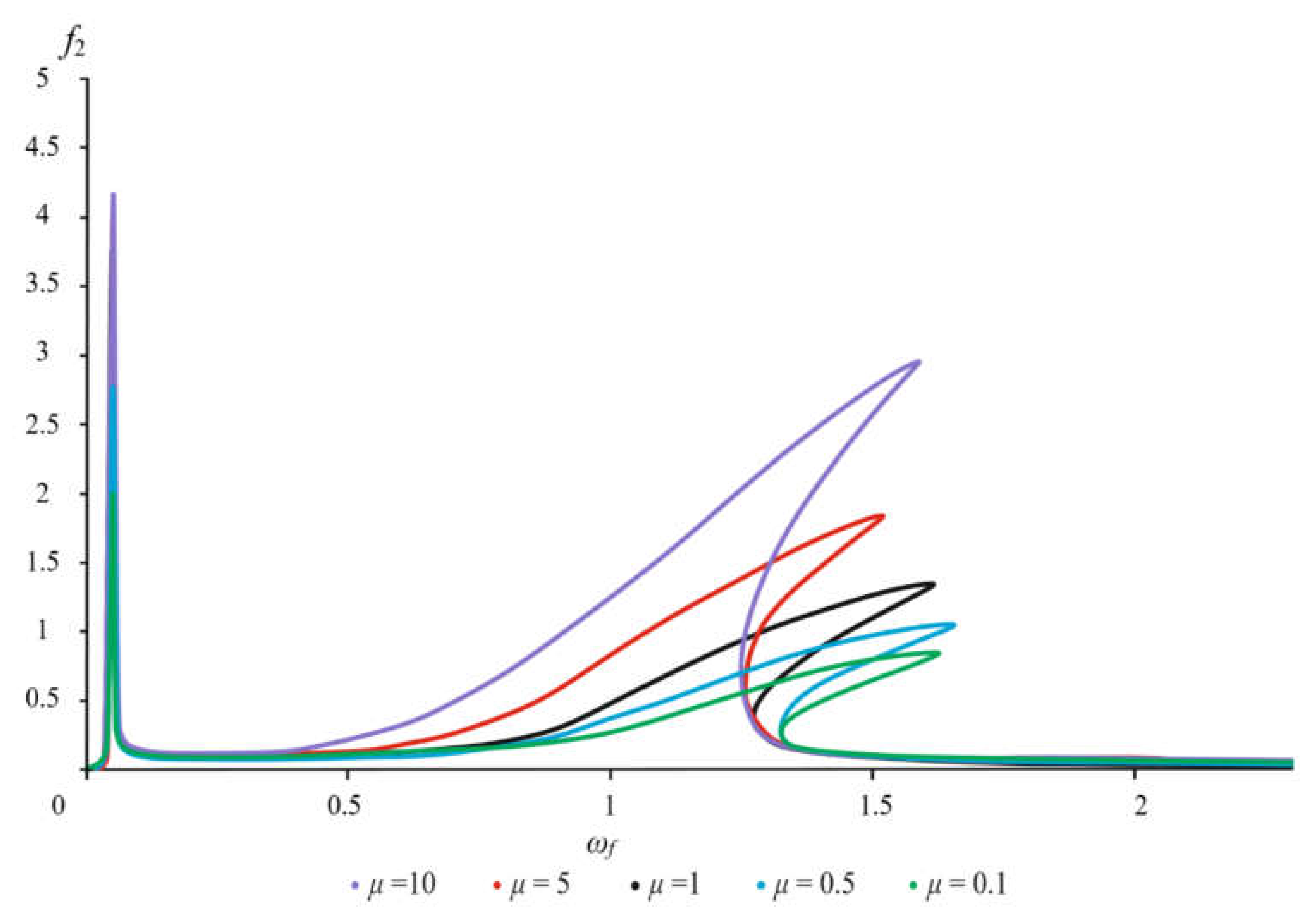 Applsci 12 07042 g010