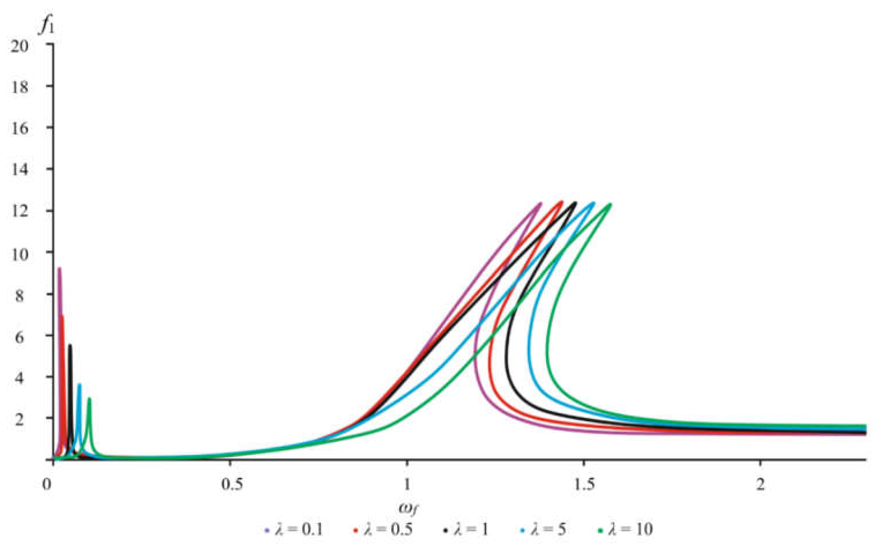 Applsci 12 07042 g011