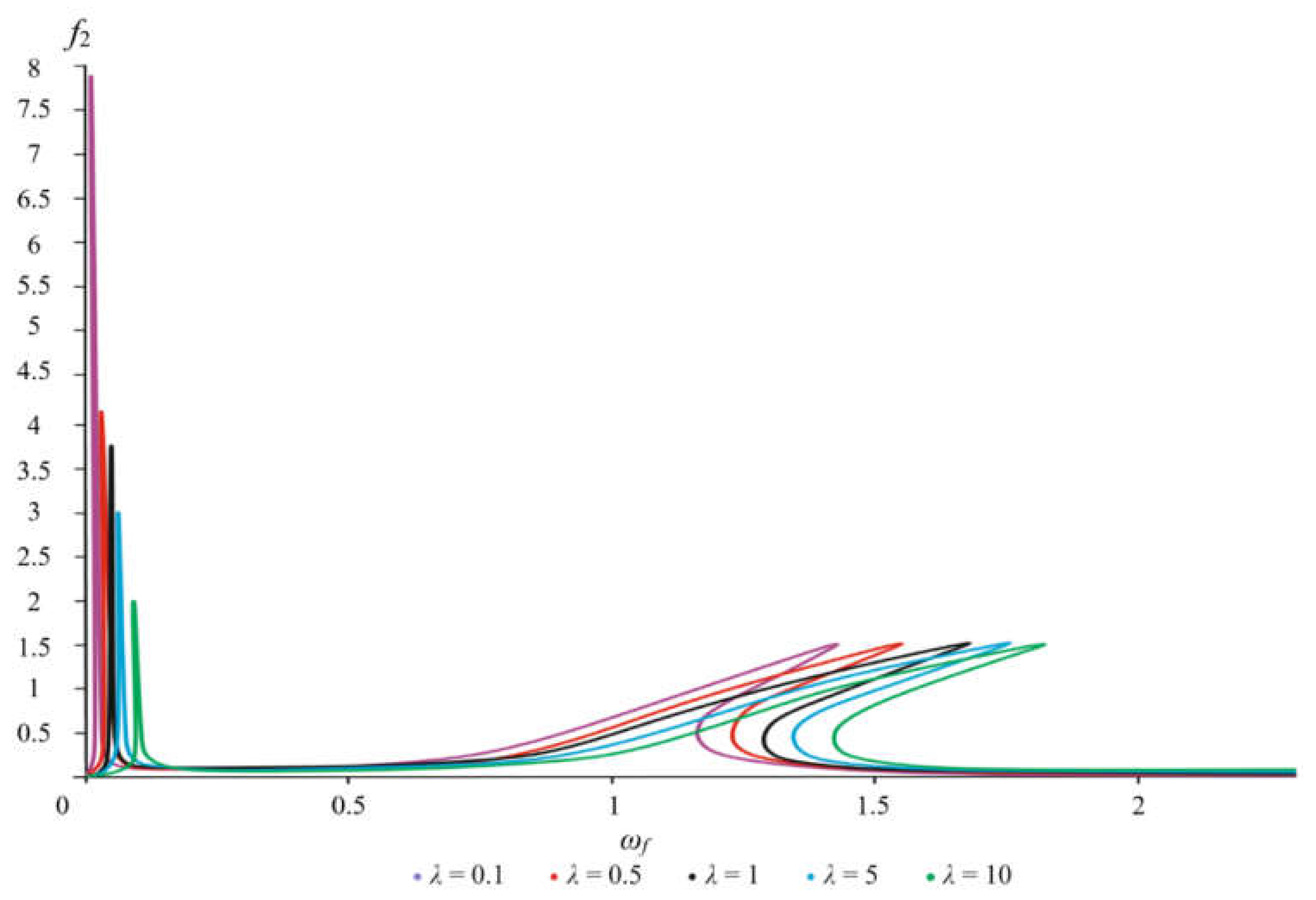 Applsci 12 07042 g012