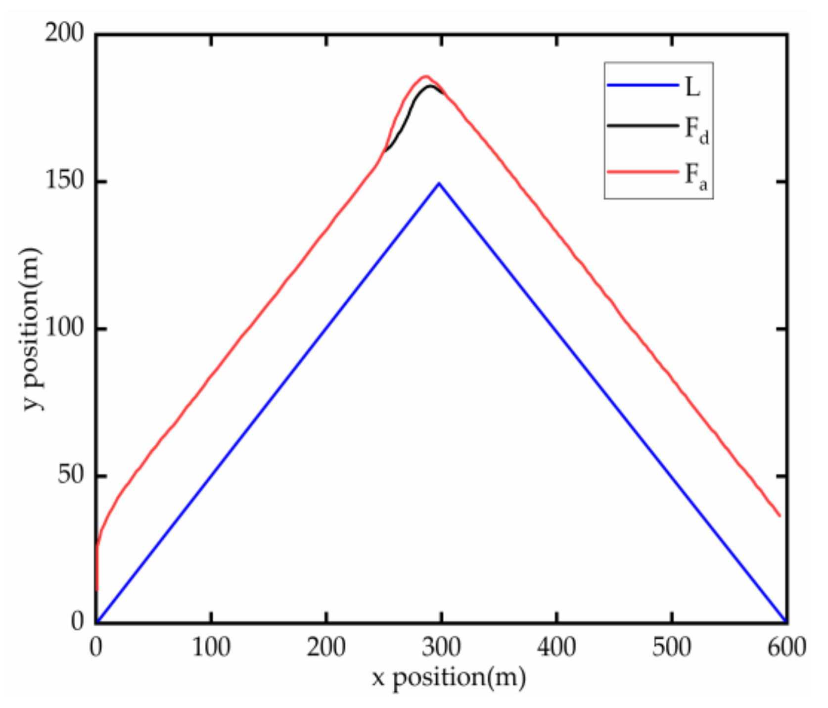 Applsci 12 07046 g006 550