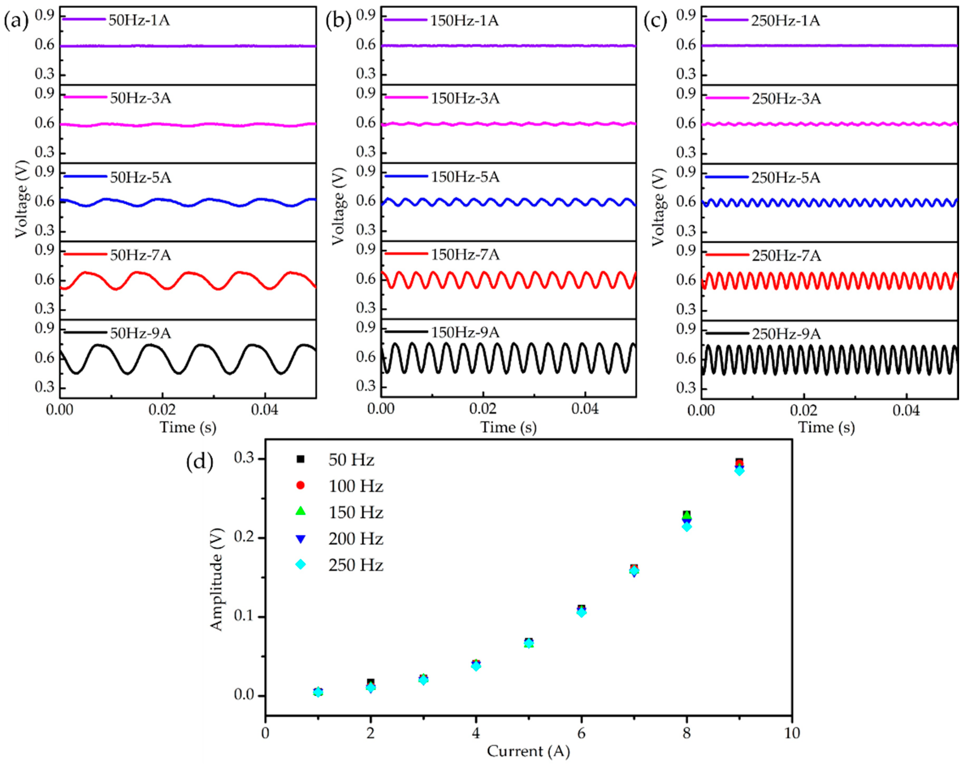 Applsci 12 07049 g005