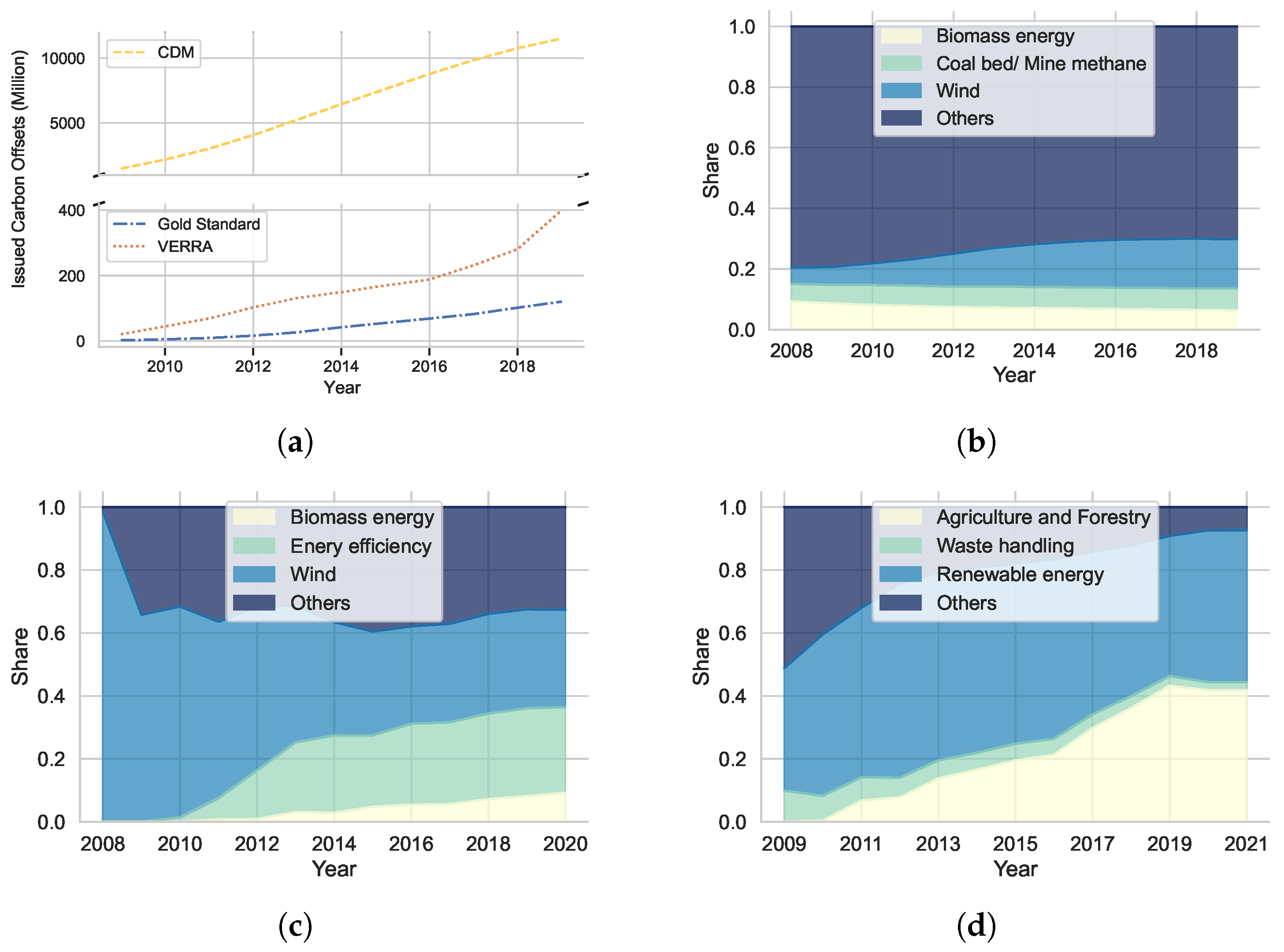 Applsci 12 07054 g003 550