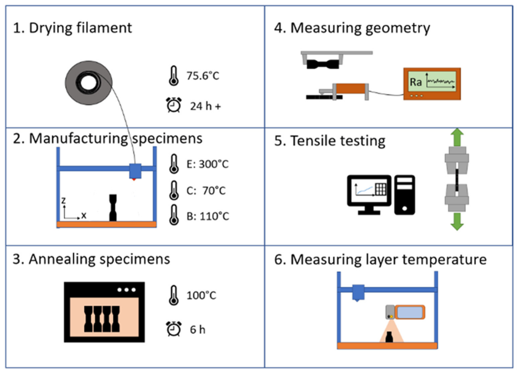 Applsci 12 07056 g001