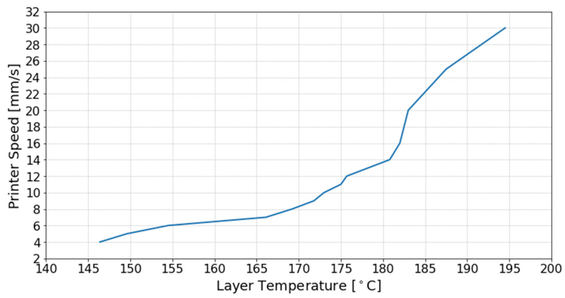 Applsci 12 07056 g004