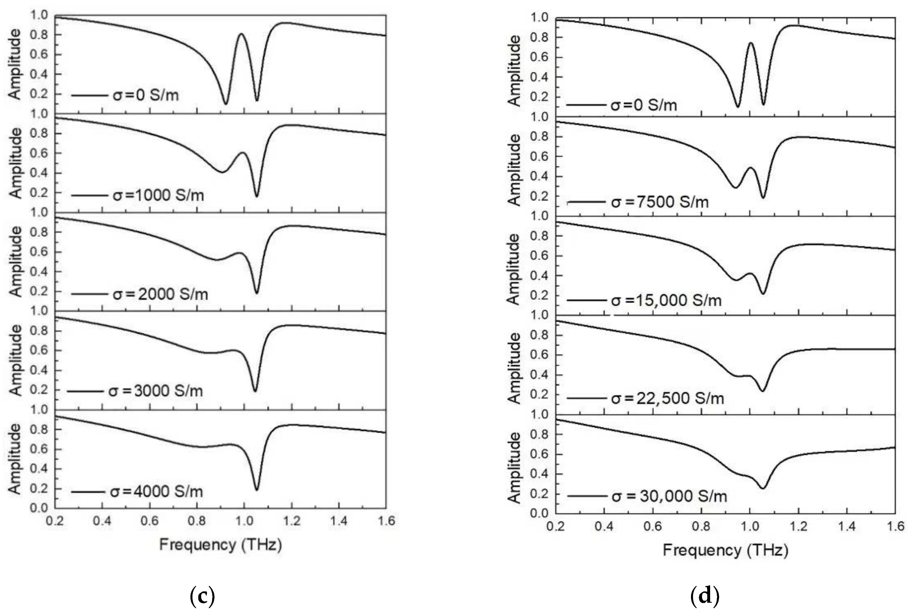 Applsci 12 07057 g006b 550