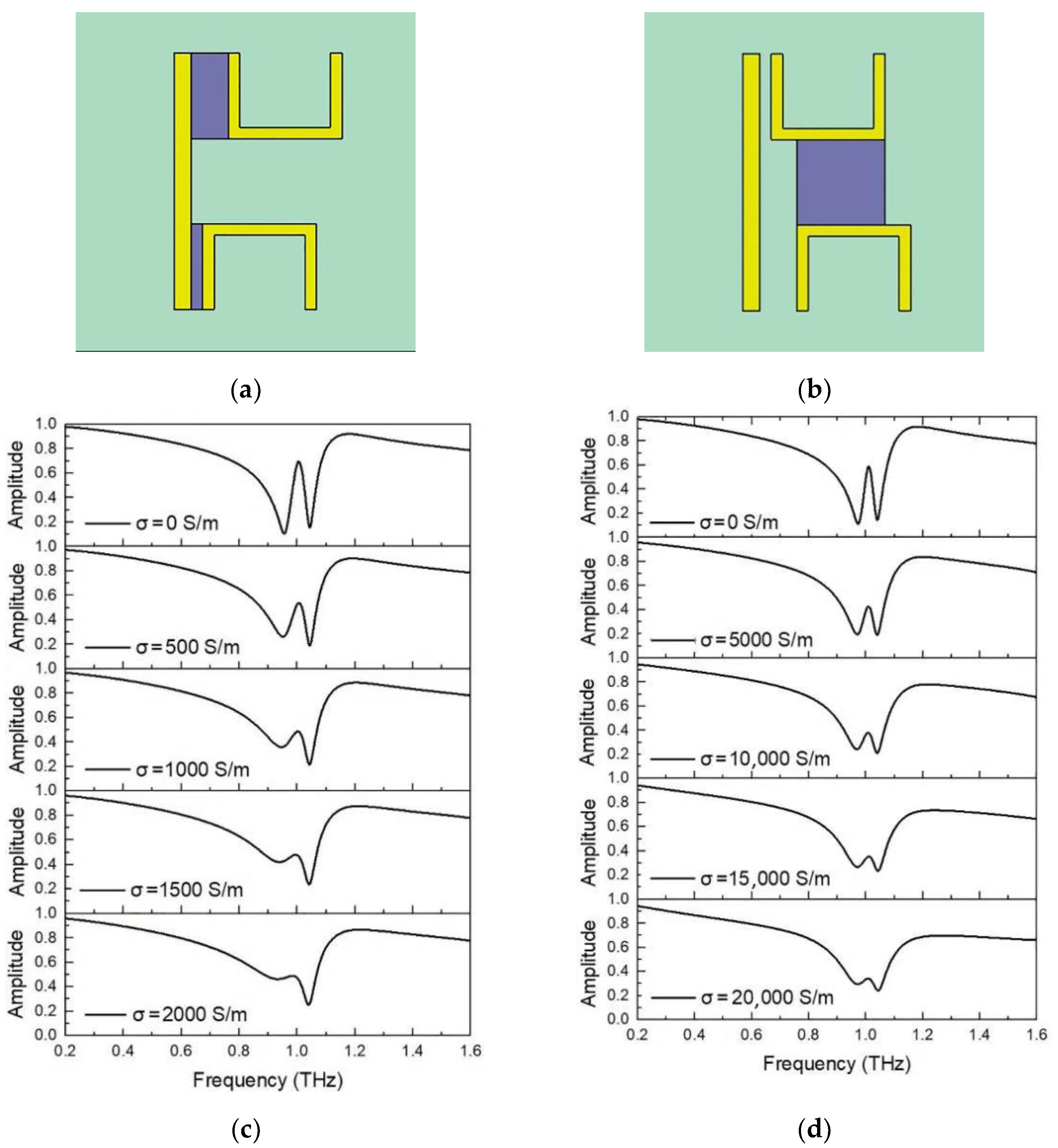 Applsci 12 07057 g008 550