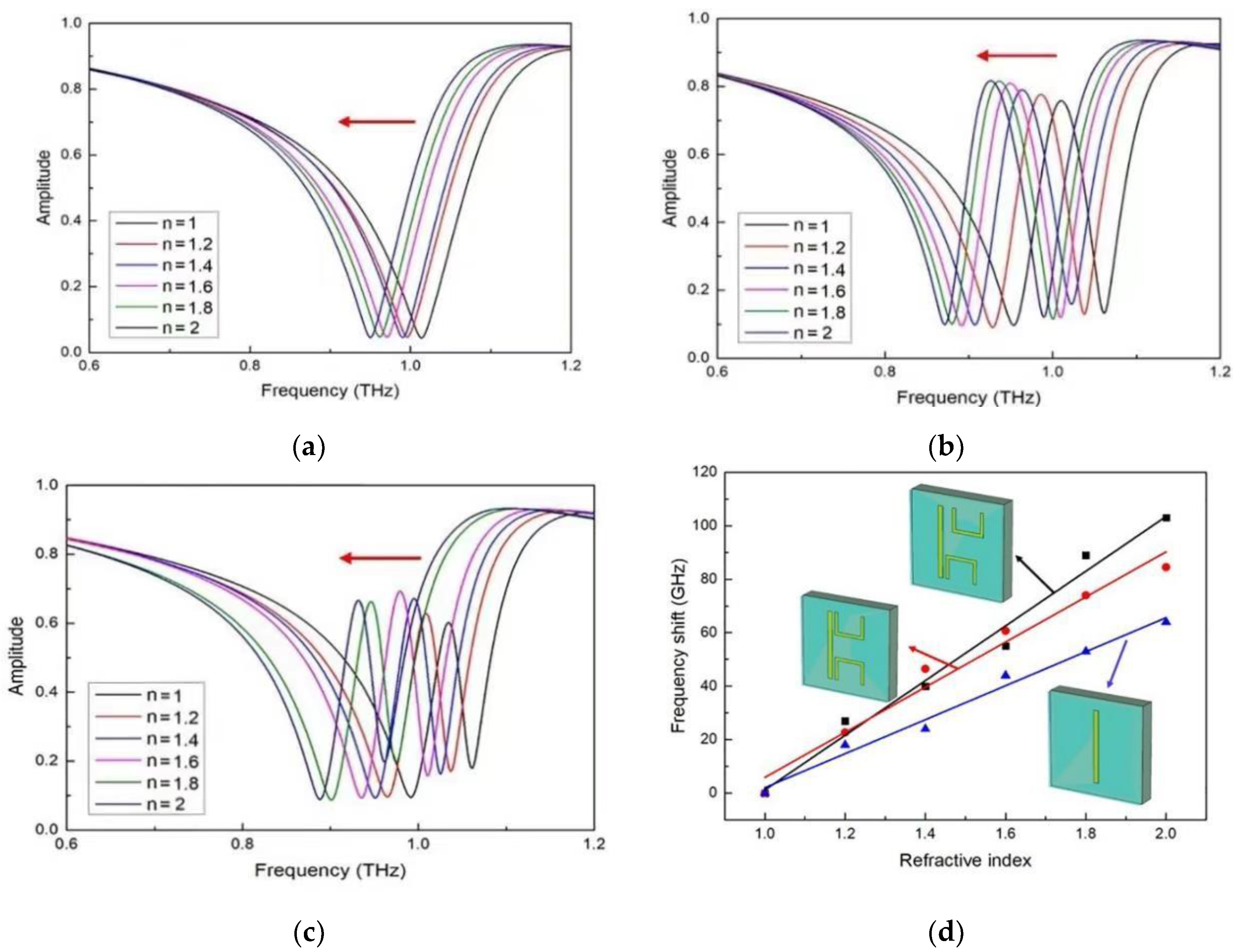 Applsci 12 07057 g009 550