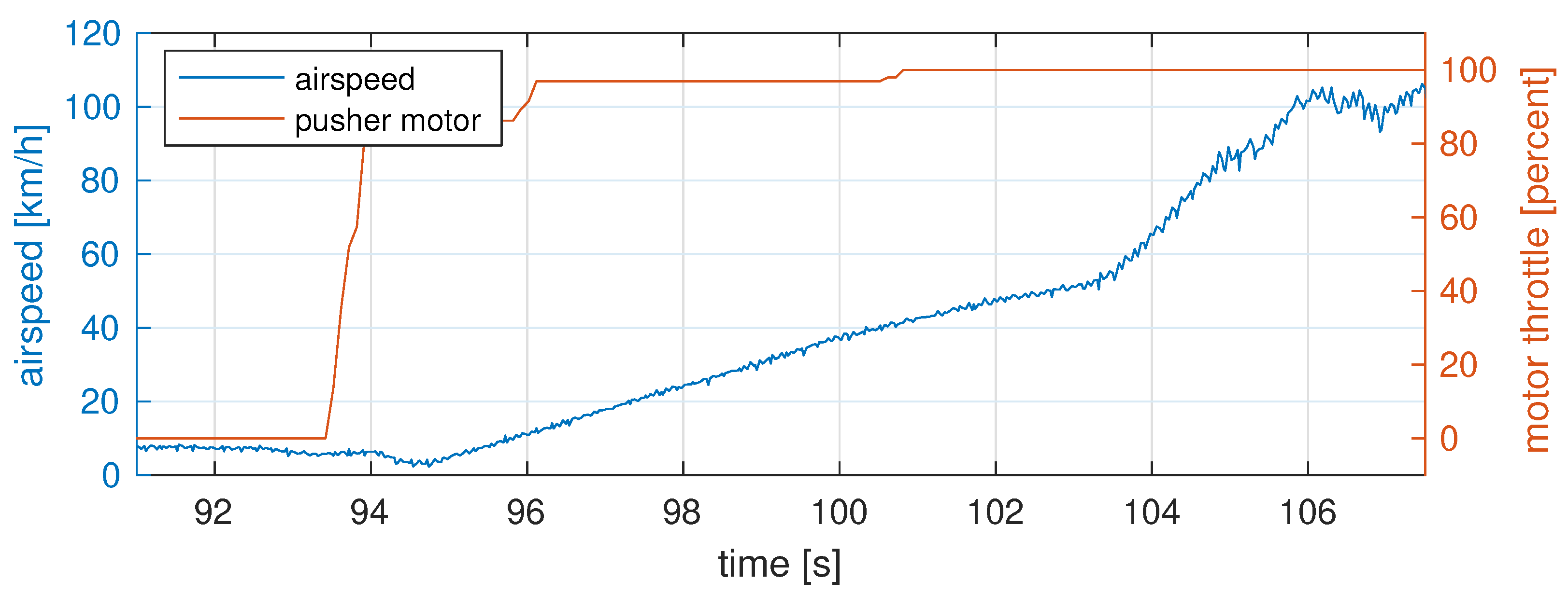 Applsci 12 07059 g030 550