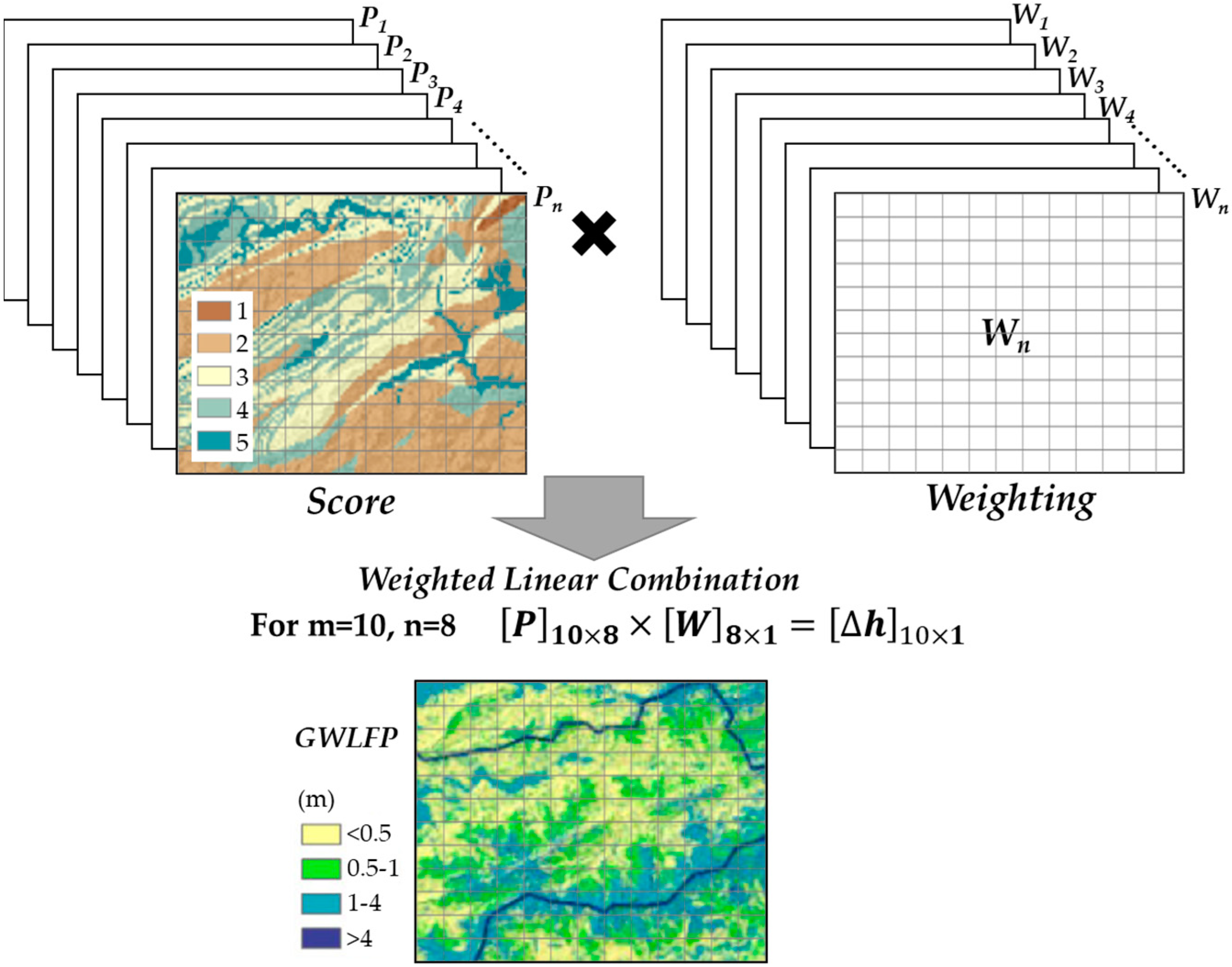 Applsci 12 07060 g012