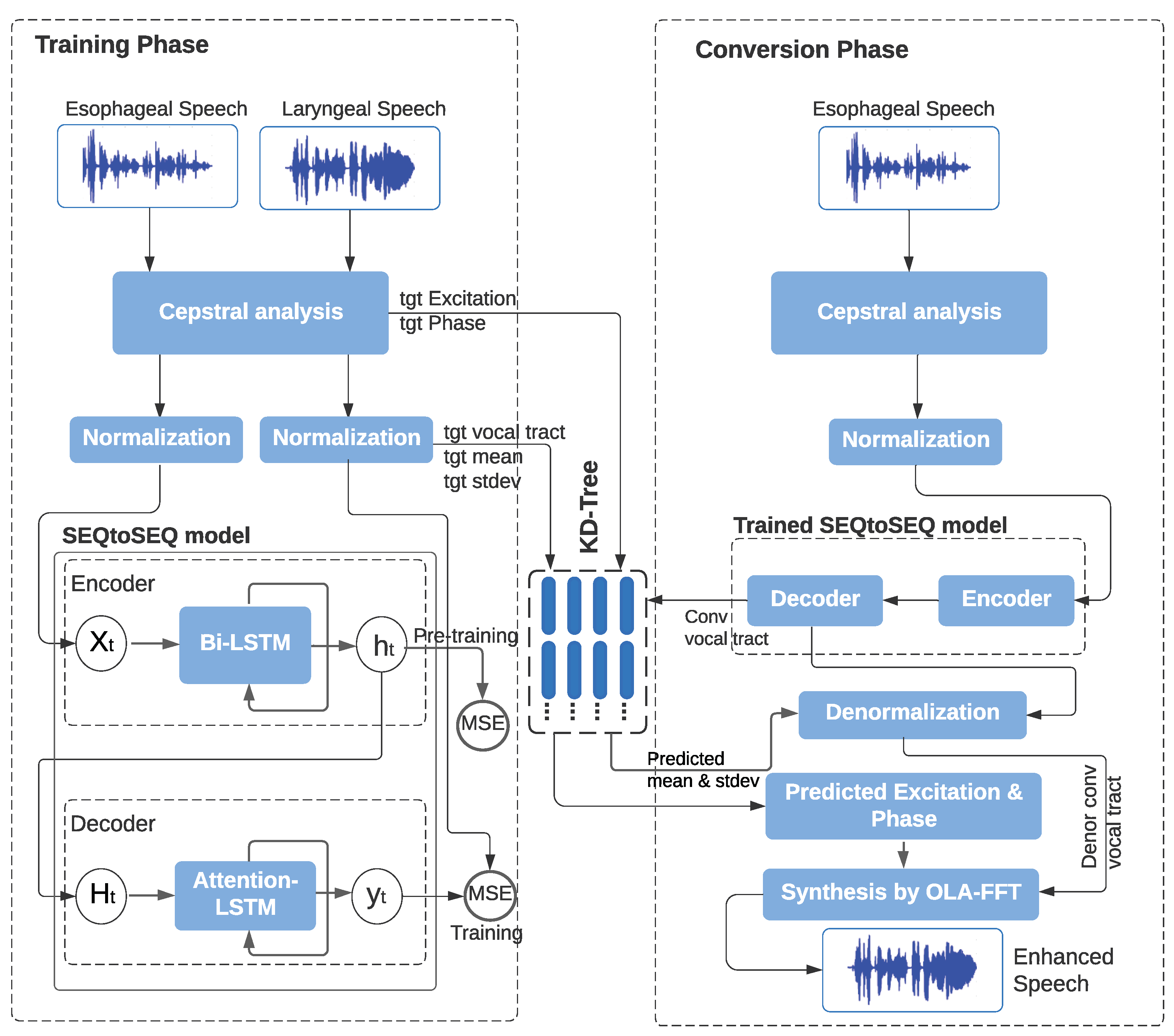 Whisper Phone "Element" Model Acoustic Phone Improve Reading Skill Auditory  