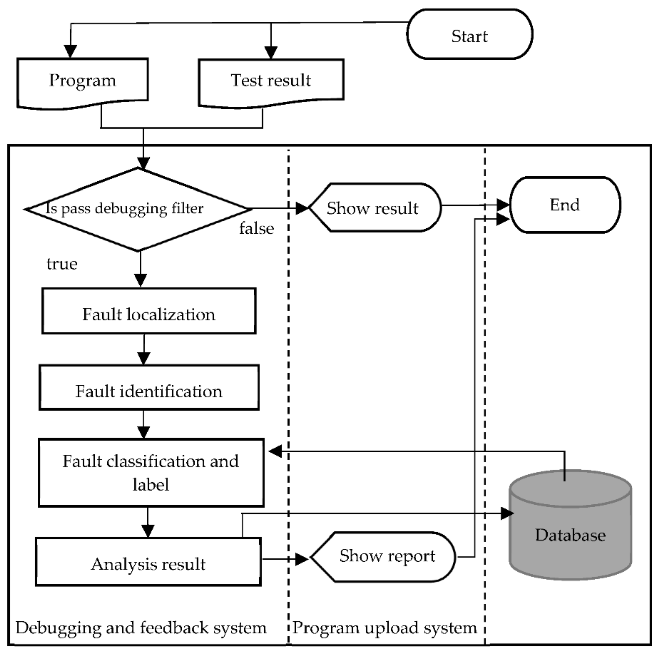 Applsci 12 07064 g007