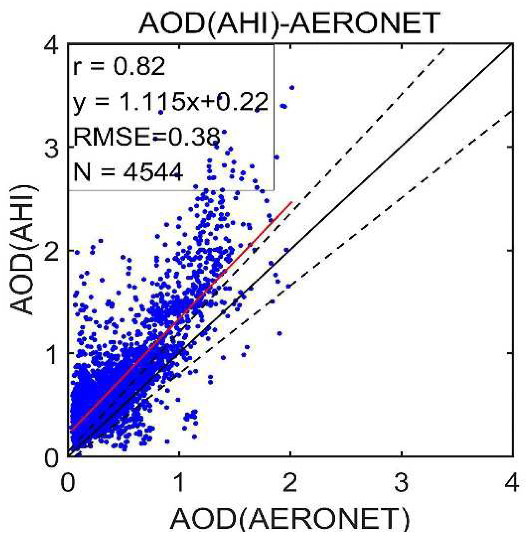 Applsci 12 07065 g002