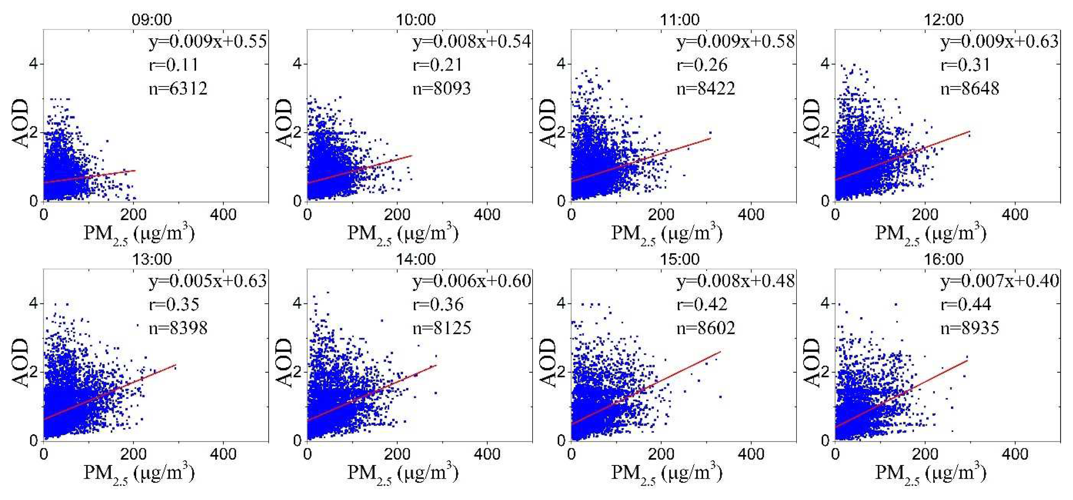 Applsci 12 07065 g004