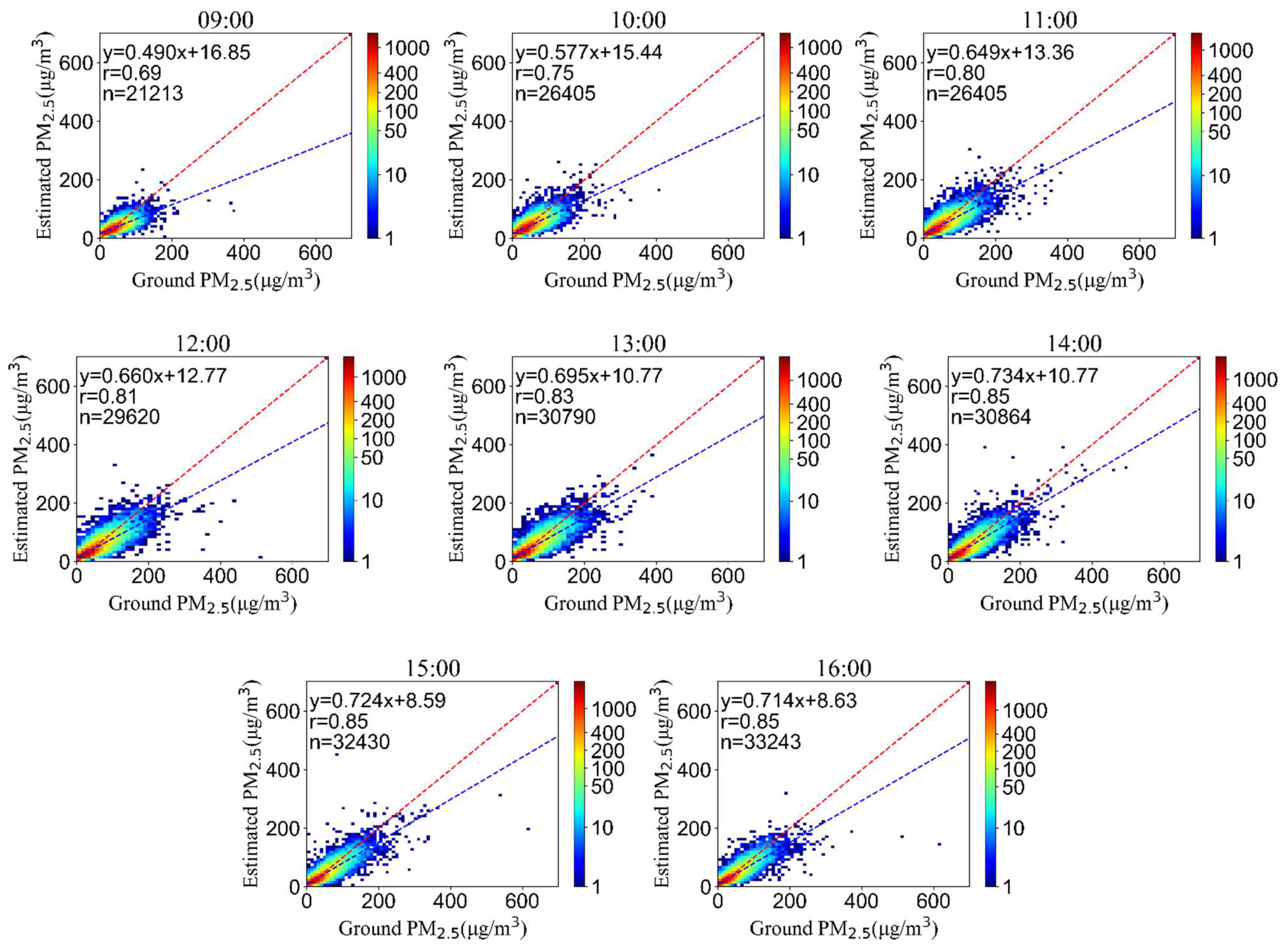 Applsci 12 07065 g006