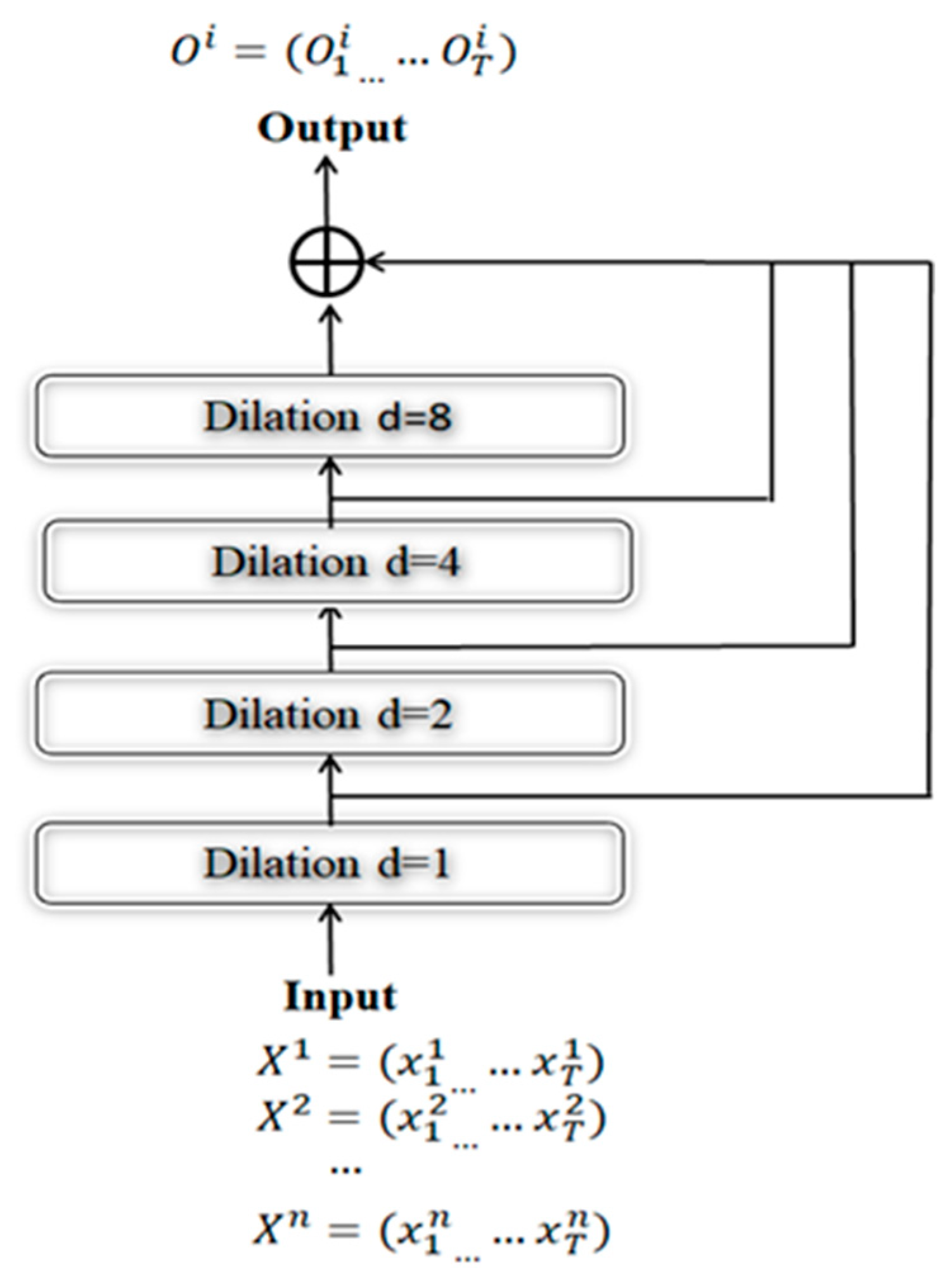 Applsci 12 07067 g002 550