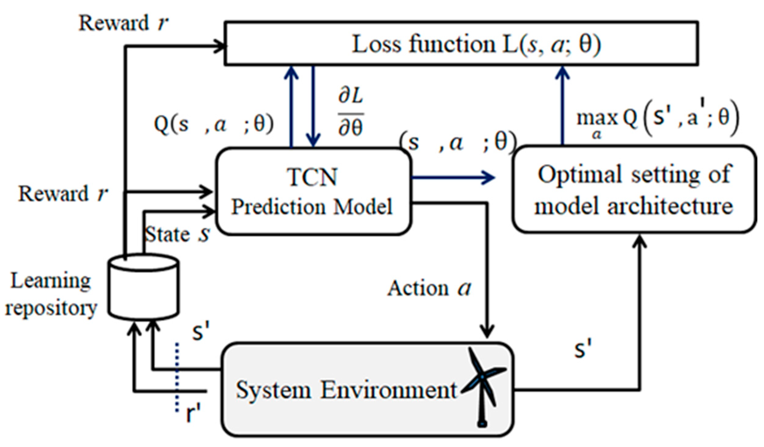 Applsci 12 07067 g003 550