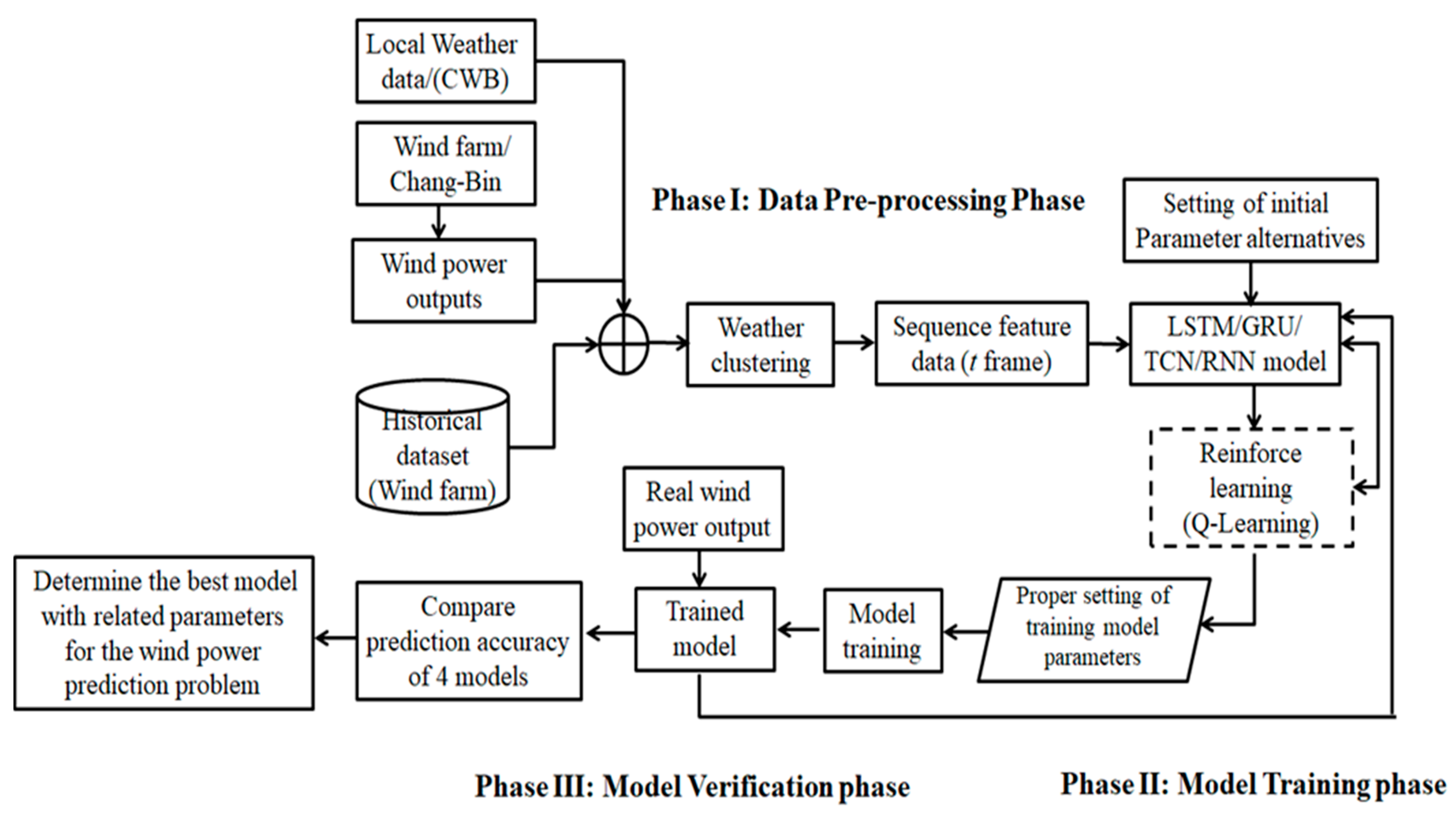 Applsci 12 07067 g006 550