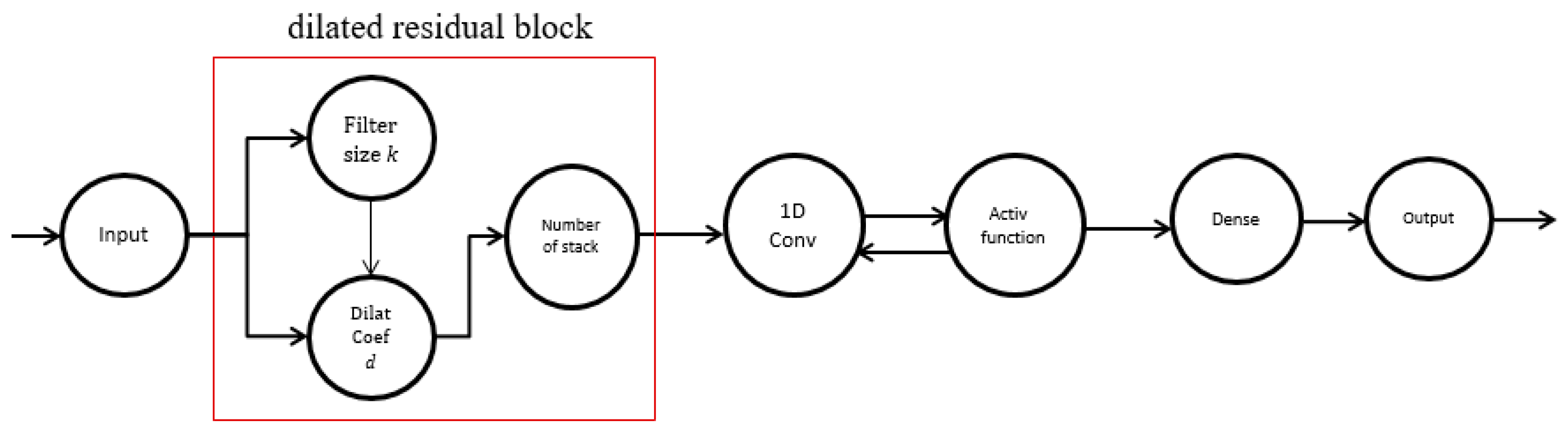 Applsci 12 07067 g007 550