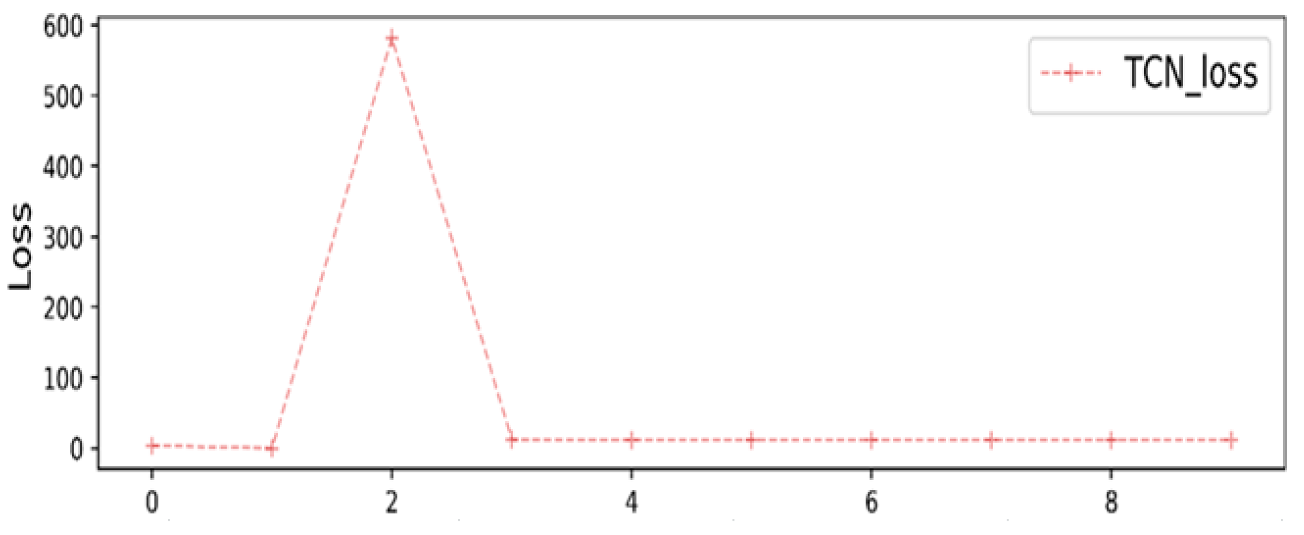 Applsci 12 07067 g008 550