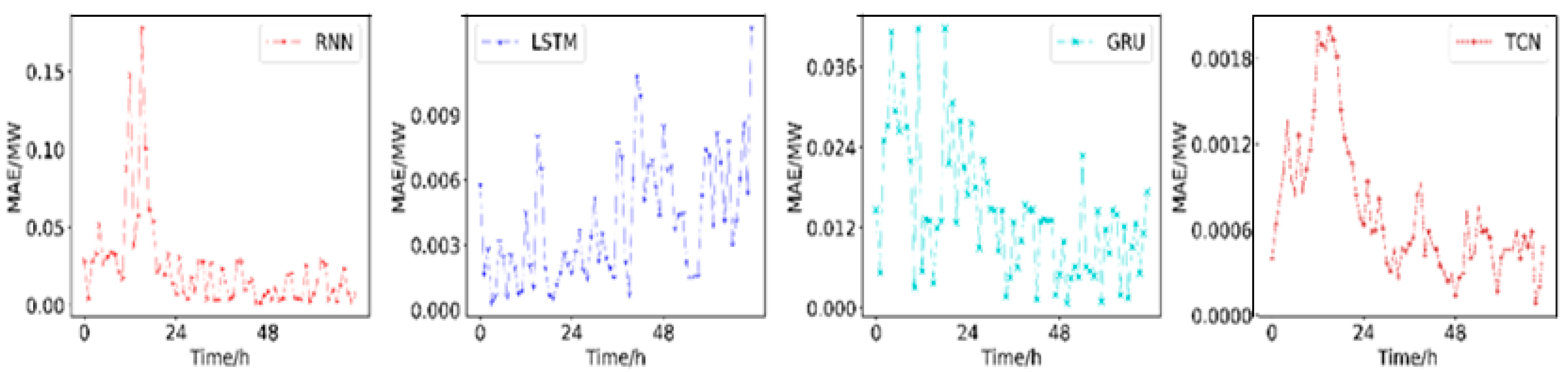 Applsci 12 07067 g009 550