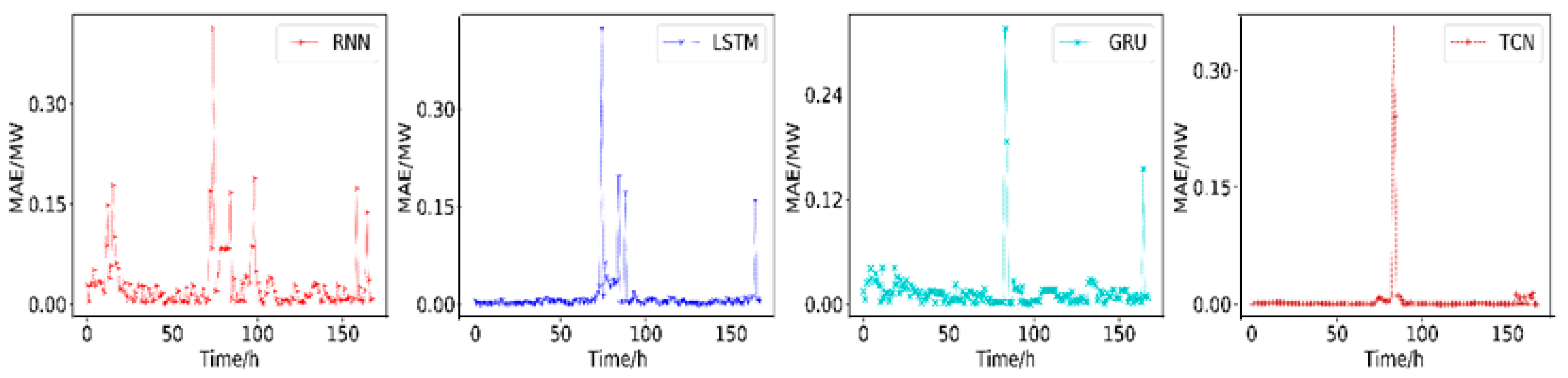 Applsci 12 07067 g010 550