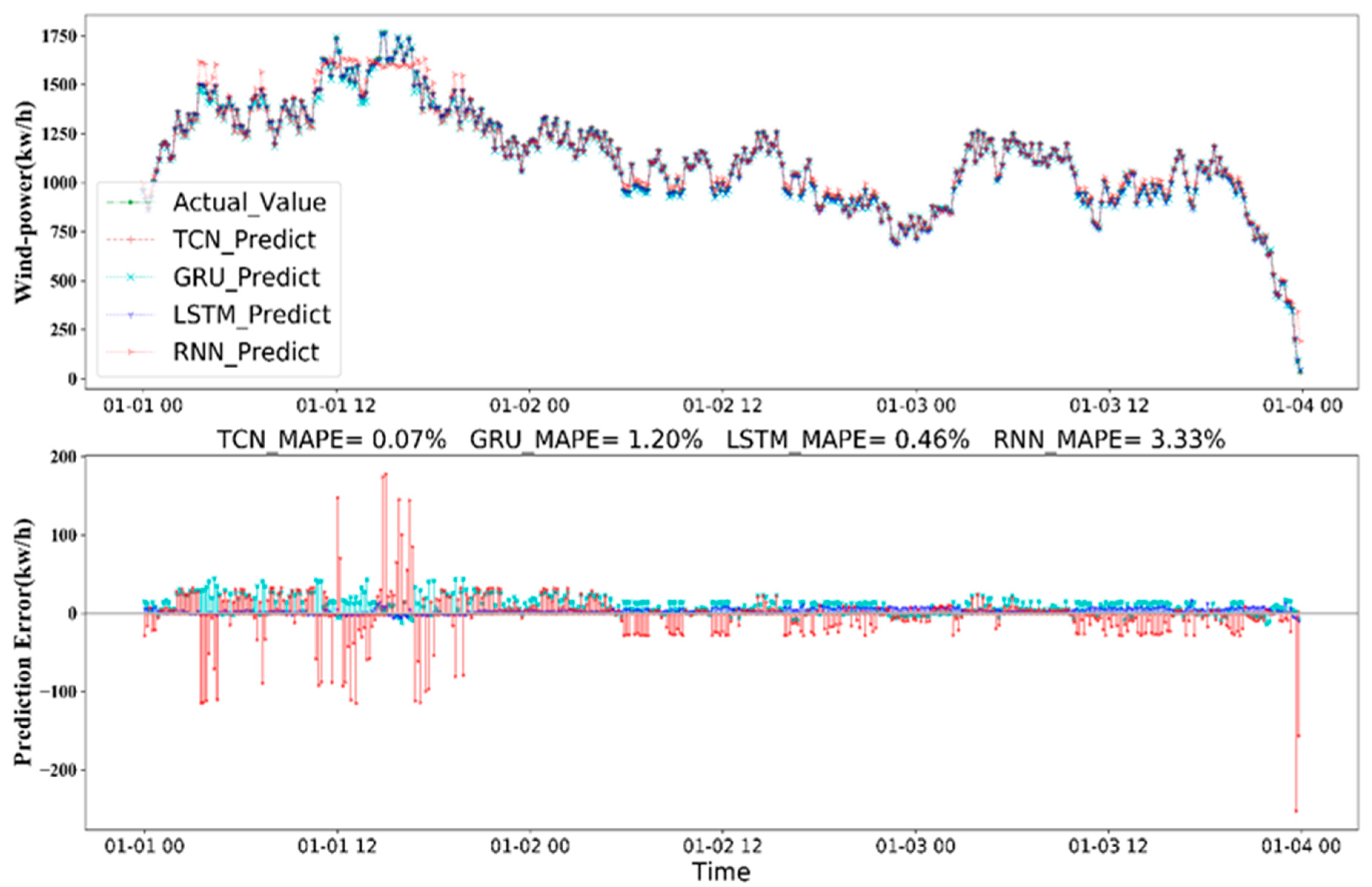 Applsci 12 07067 g011 550