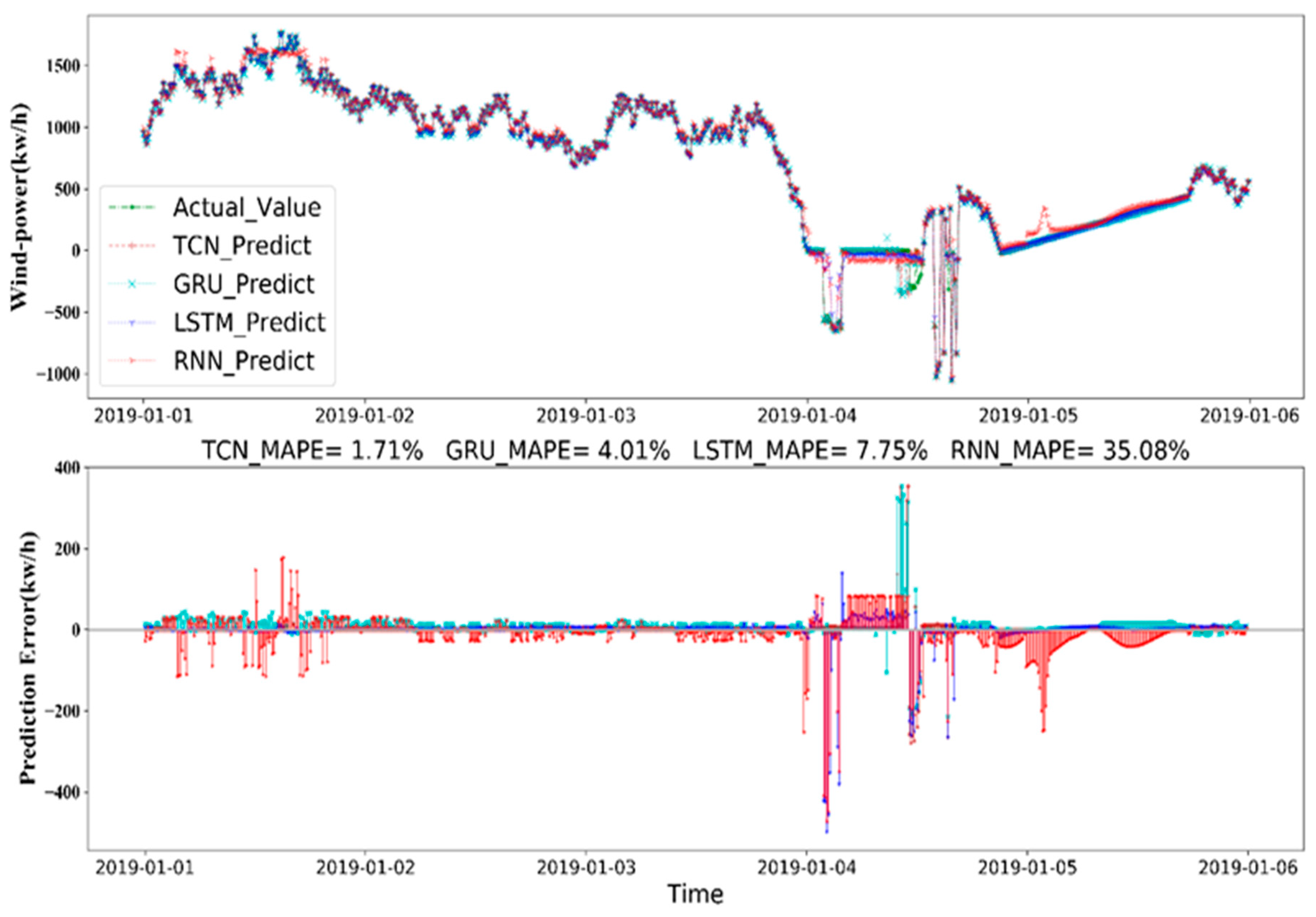 Applsci 12 07067 g012 550