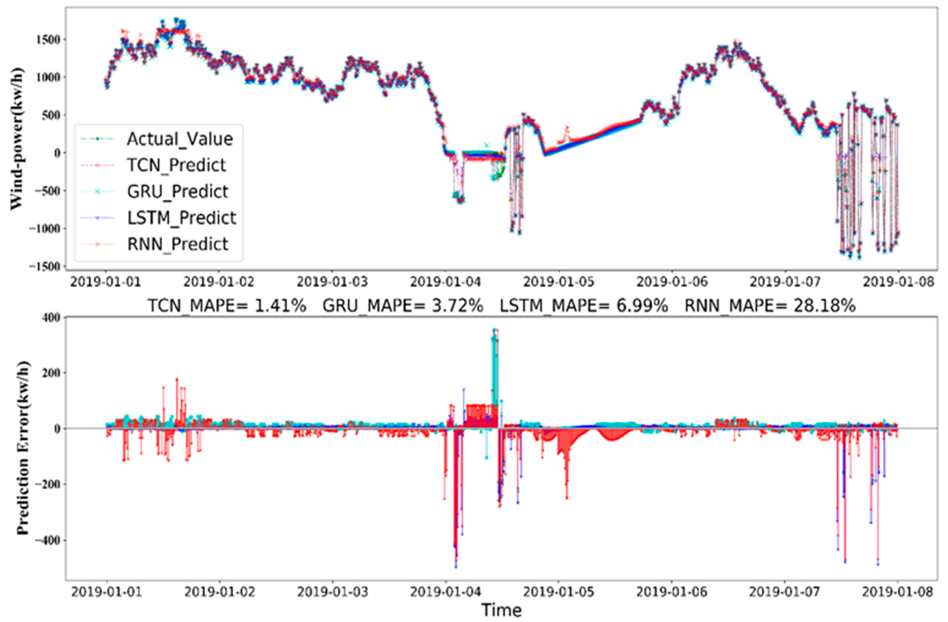 Applsci 12 07067 g013 550