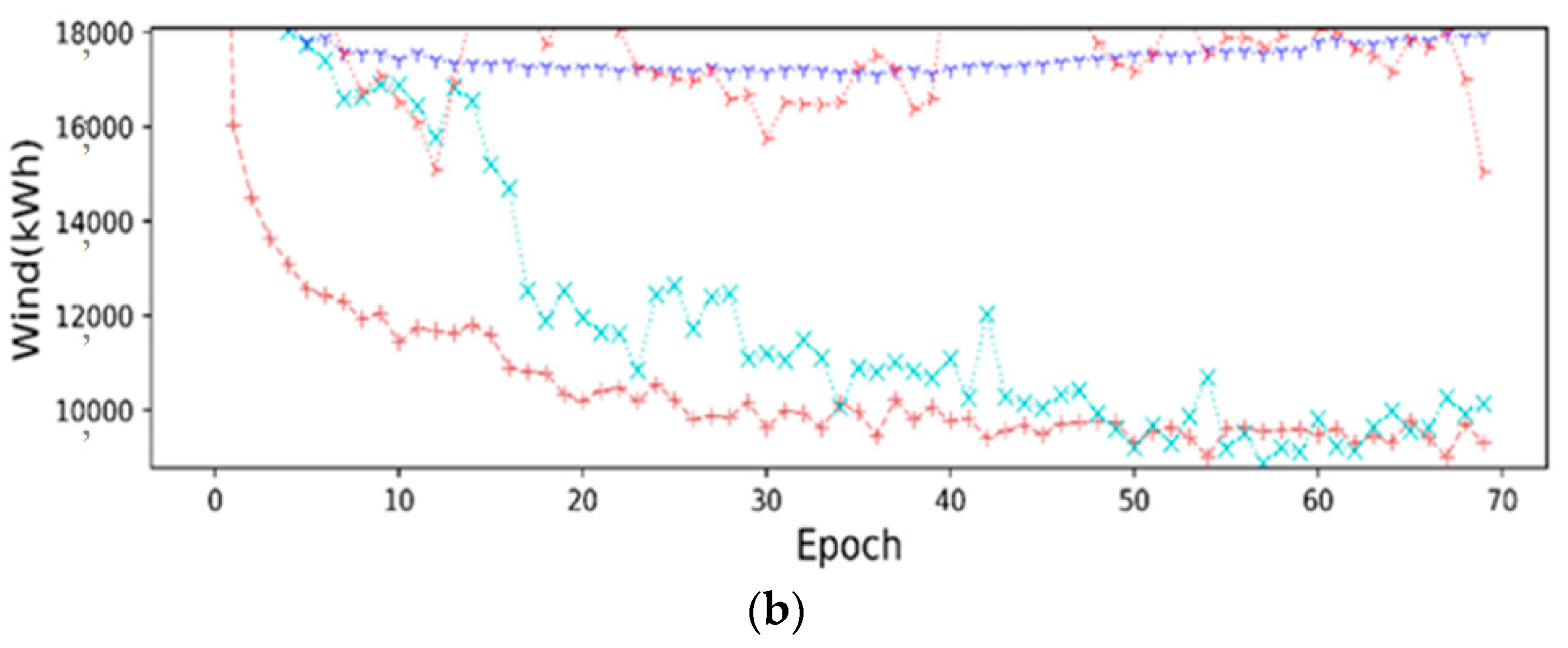 Applsci 12 07067 g014b 550