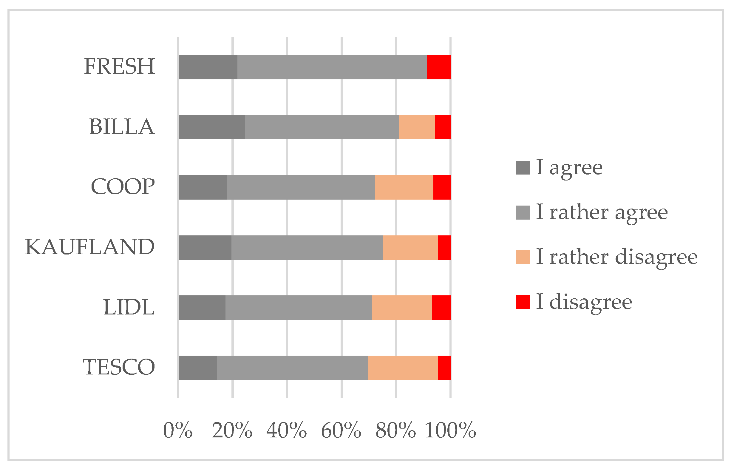 Applsci 12 07069 g006