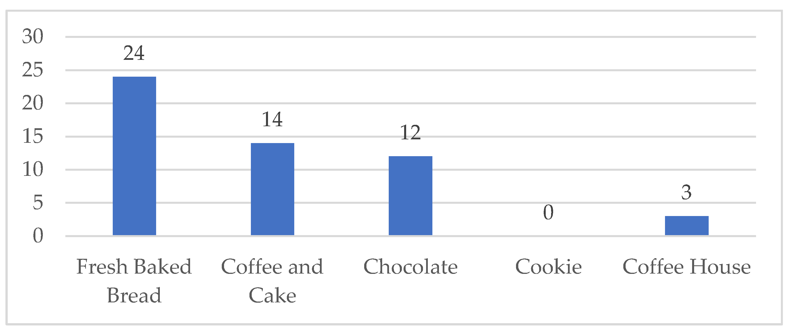 Applsci 12 07069 g008