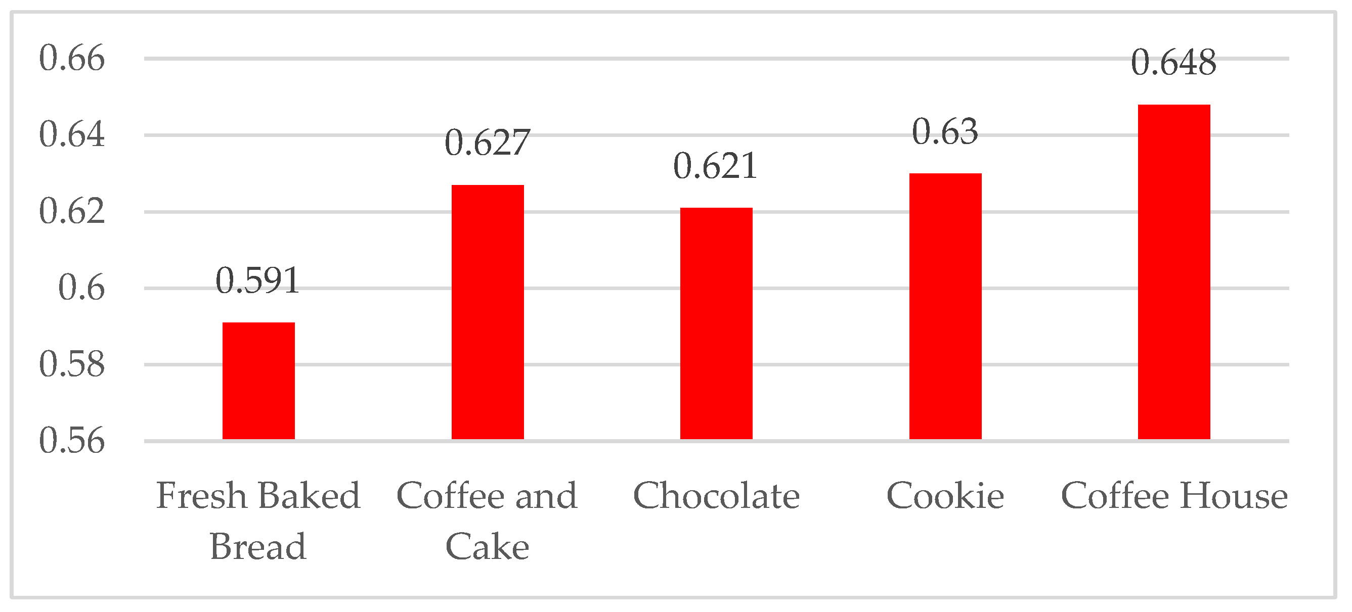 Applsci 12 07069 g010