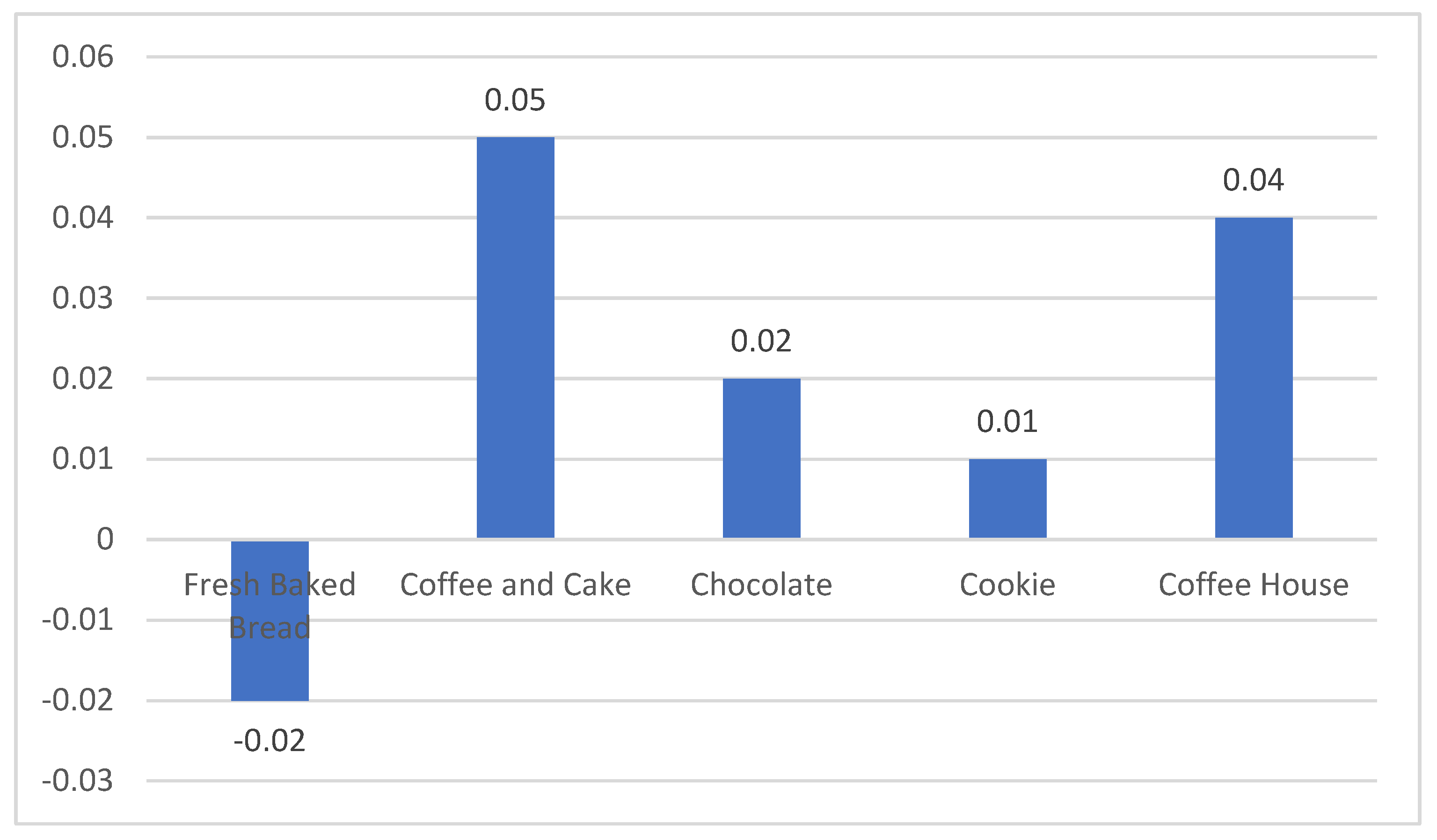 Applsci 12 07069 g012