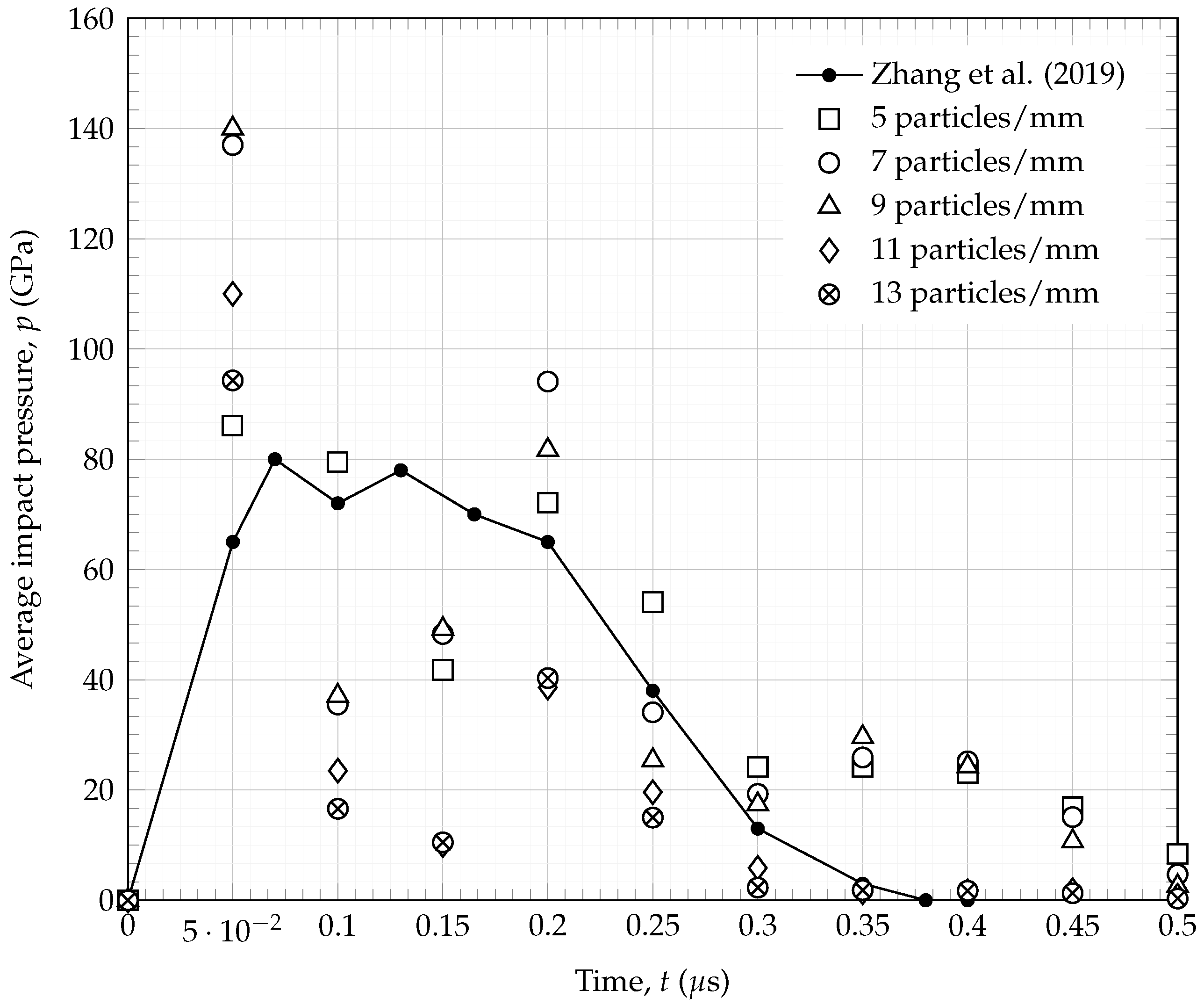 Applsci 12 07071 g008 550