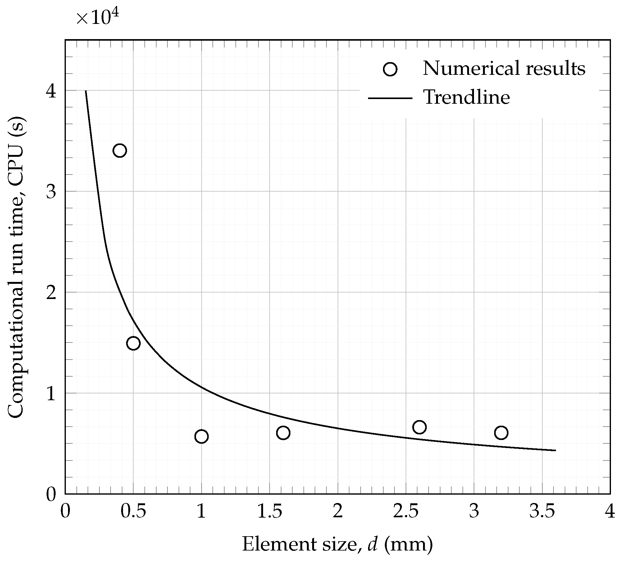 Applsci 12 07071 g010 550