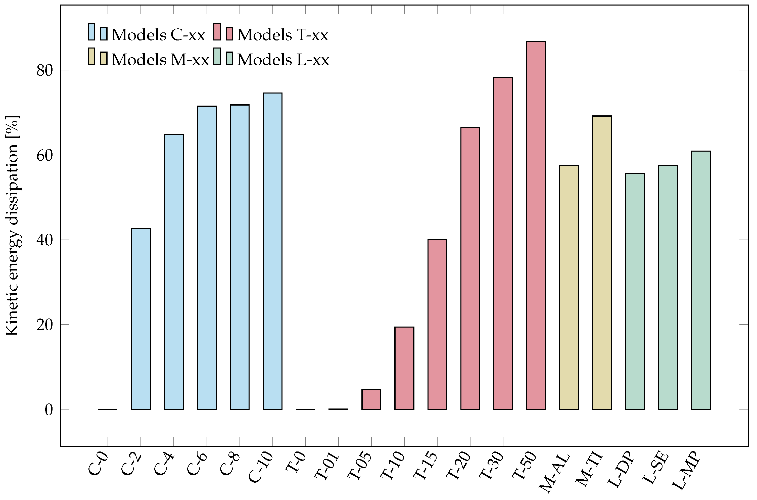 Applsci 12 07071 g012 550