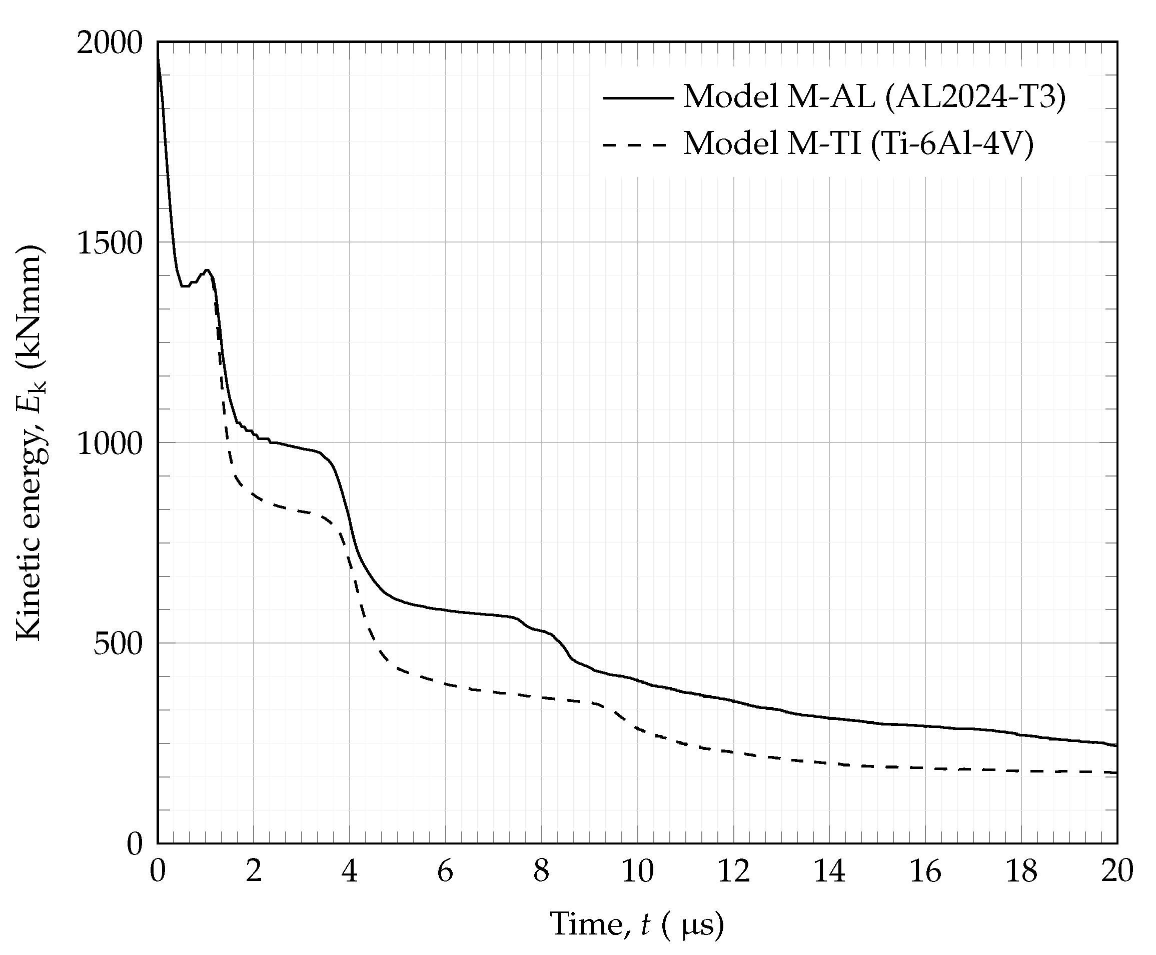 Applsci 12 07071 g017 550
