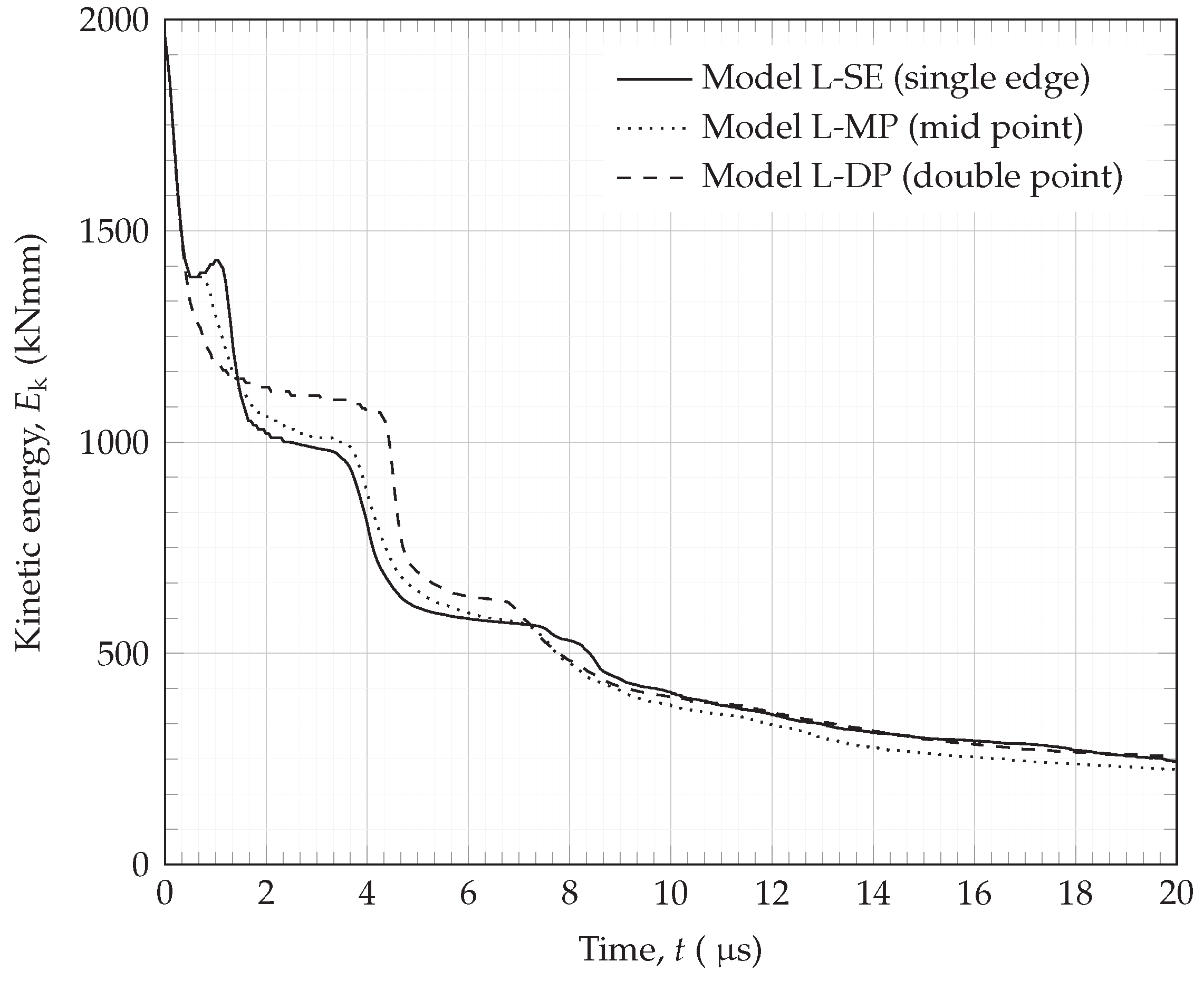 Applsci 12 07071 g020 550