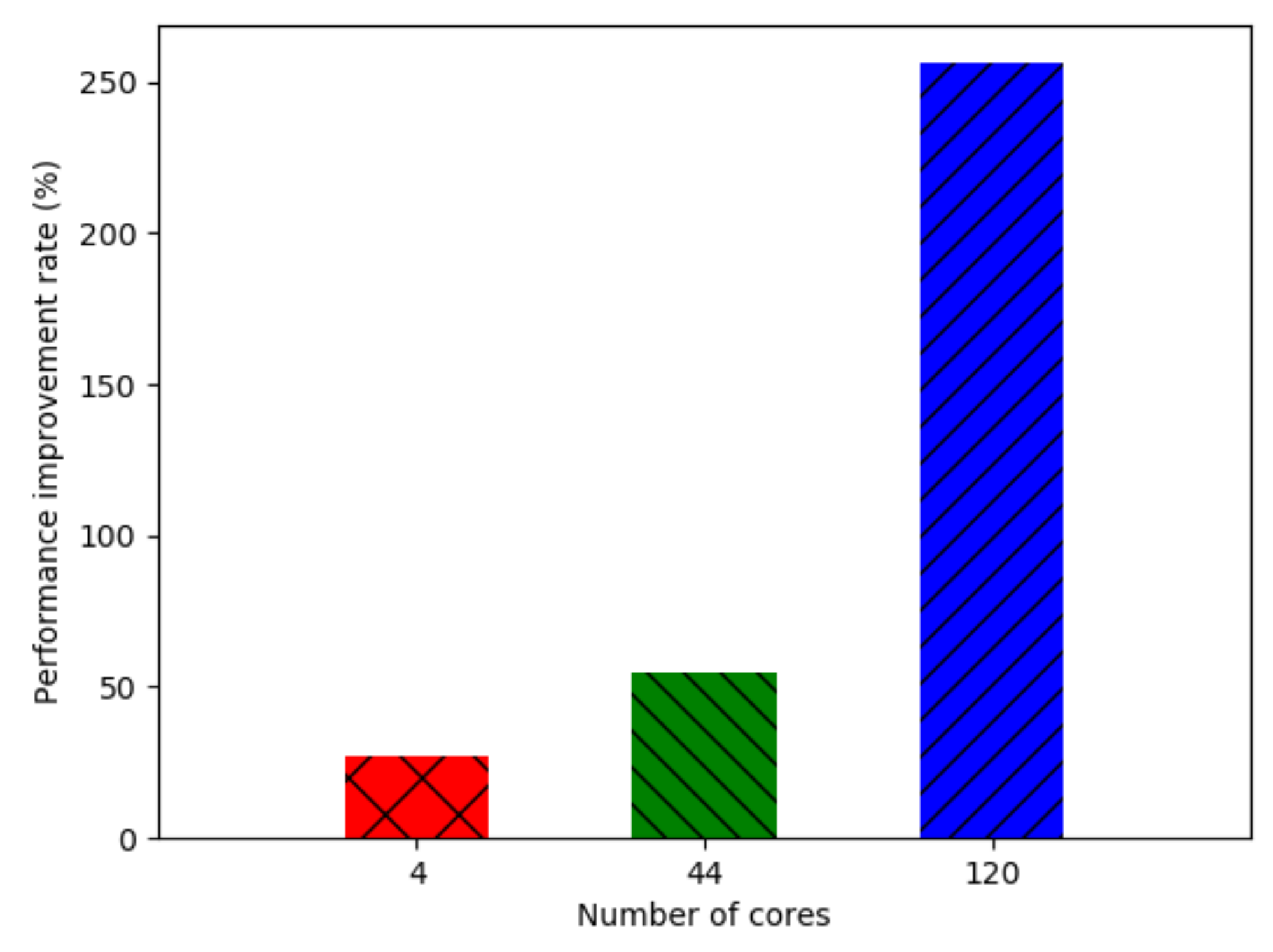 Applsci 12 07072 g009 550