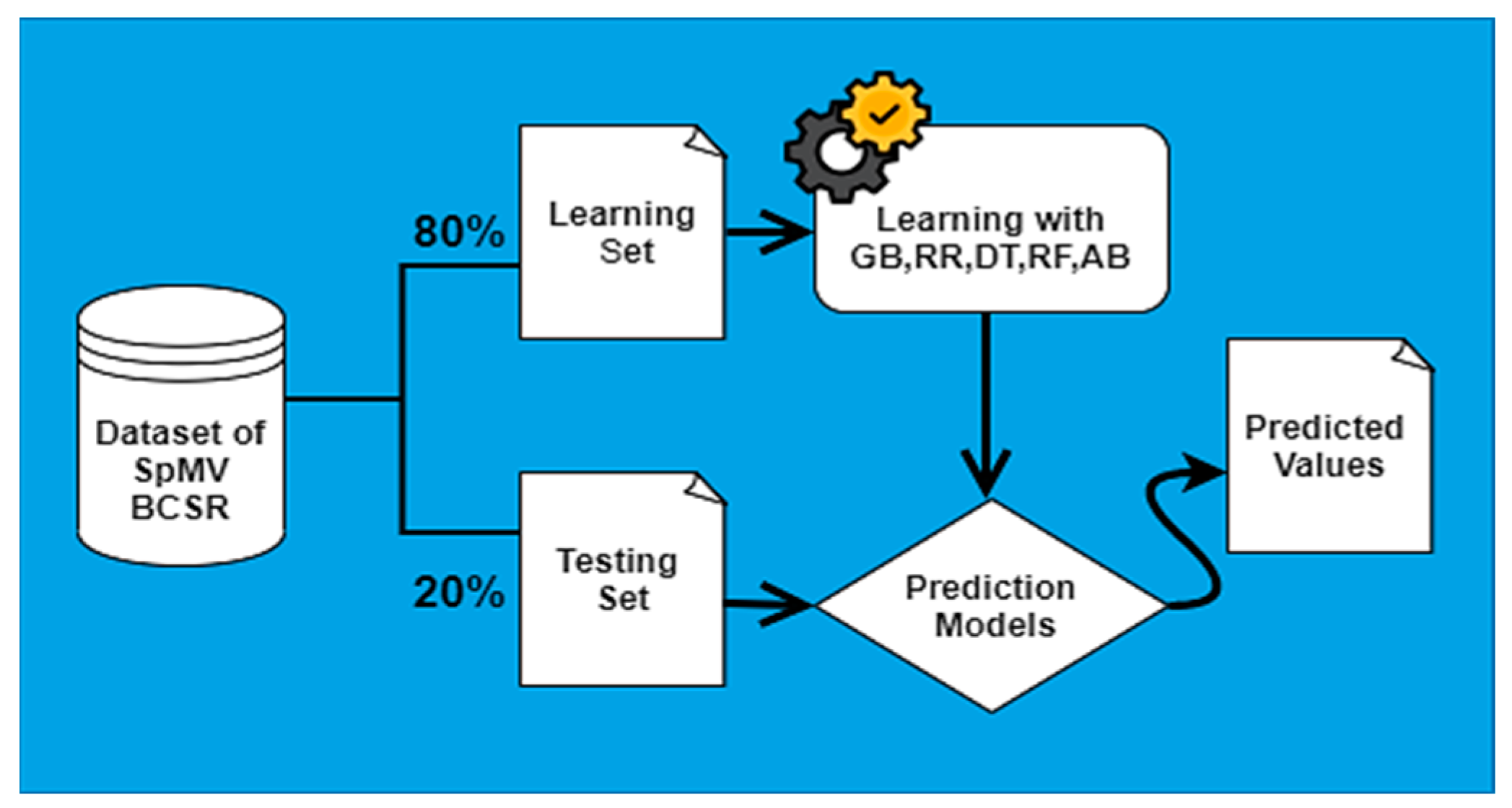 Applsci 12 07073 g003 550
