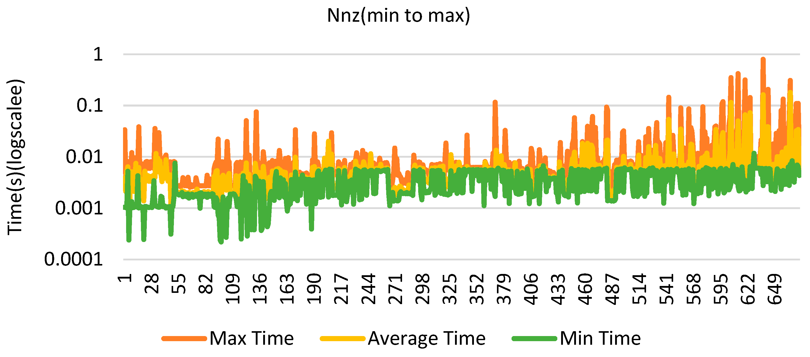 Applsci 12 07073 g004 550