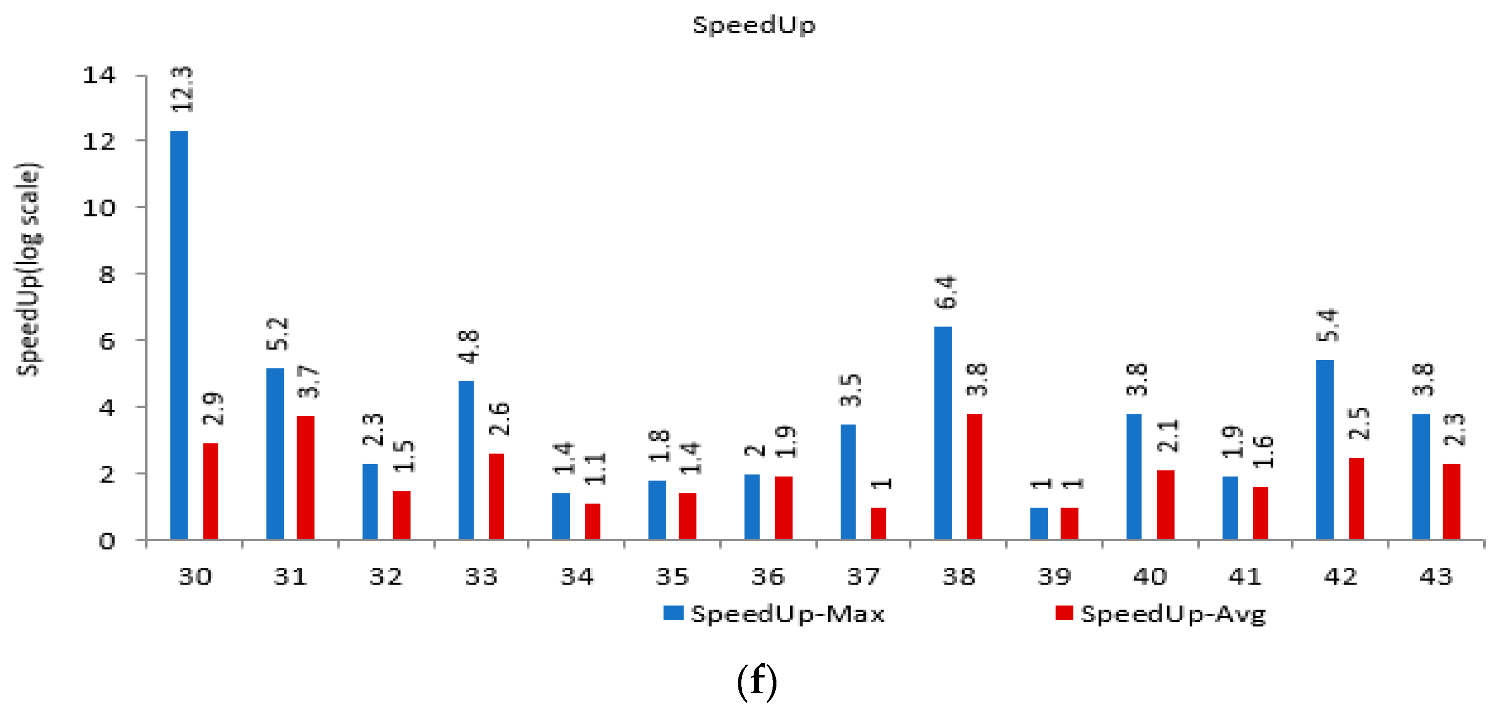 Applsci 12 07073 g009c 550